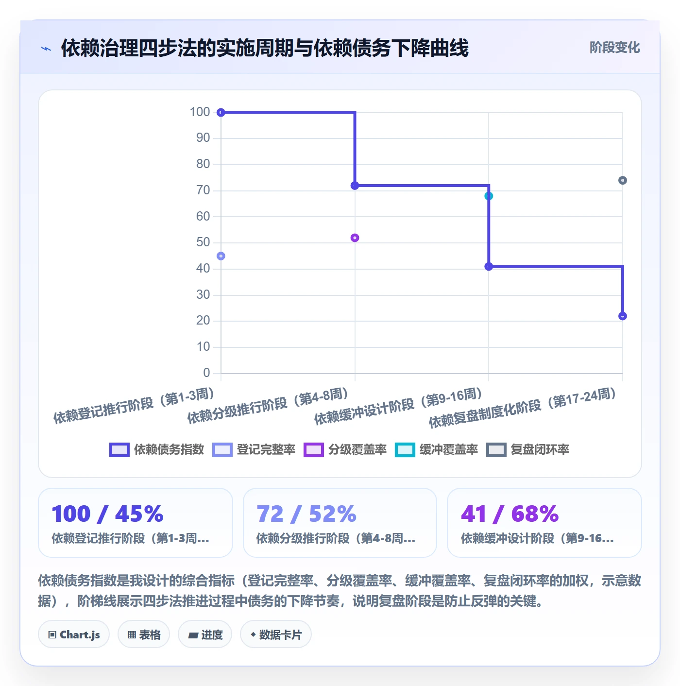 后置任务管理指南:管理层如何做好任务依赖,效率提升全流程