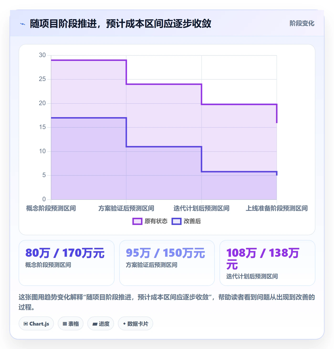 预计成本怎么做?研发团队协同管理:成本管理从0到1