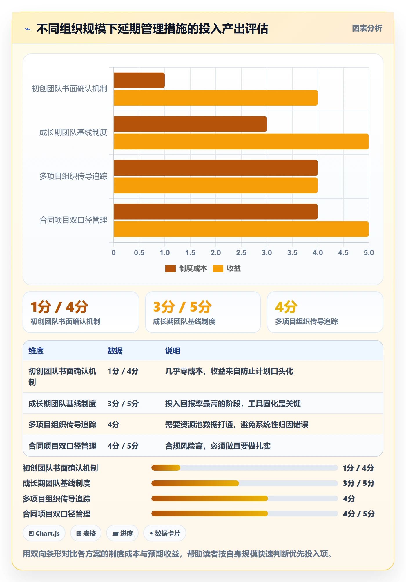 延期天数怎么做？项目经理制度设计：延期管理从0到1