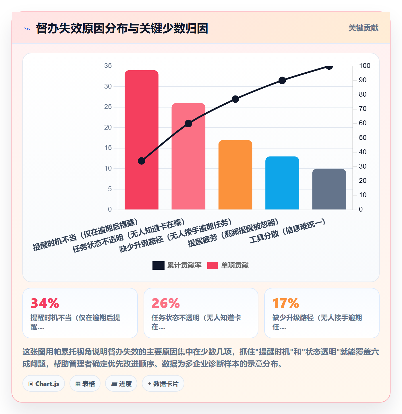 督办流程与规范:企业管理者任务提醒入门指南关键指标