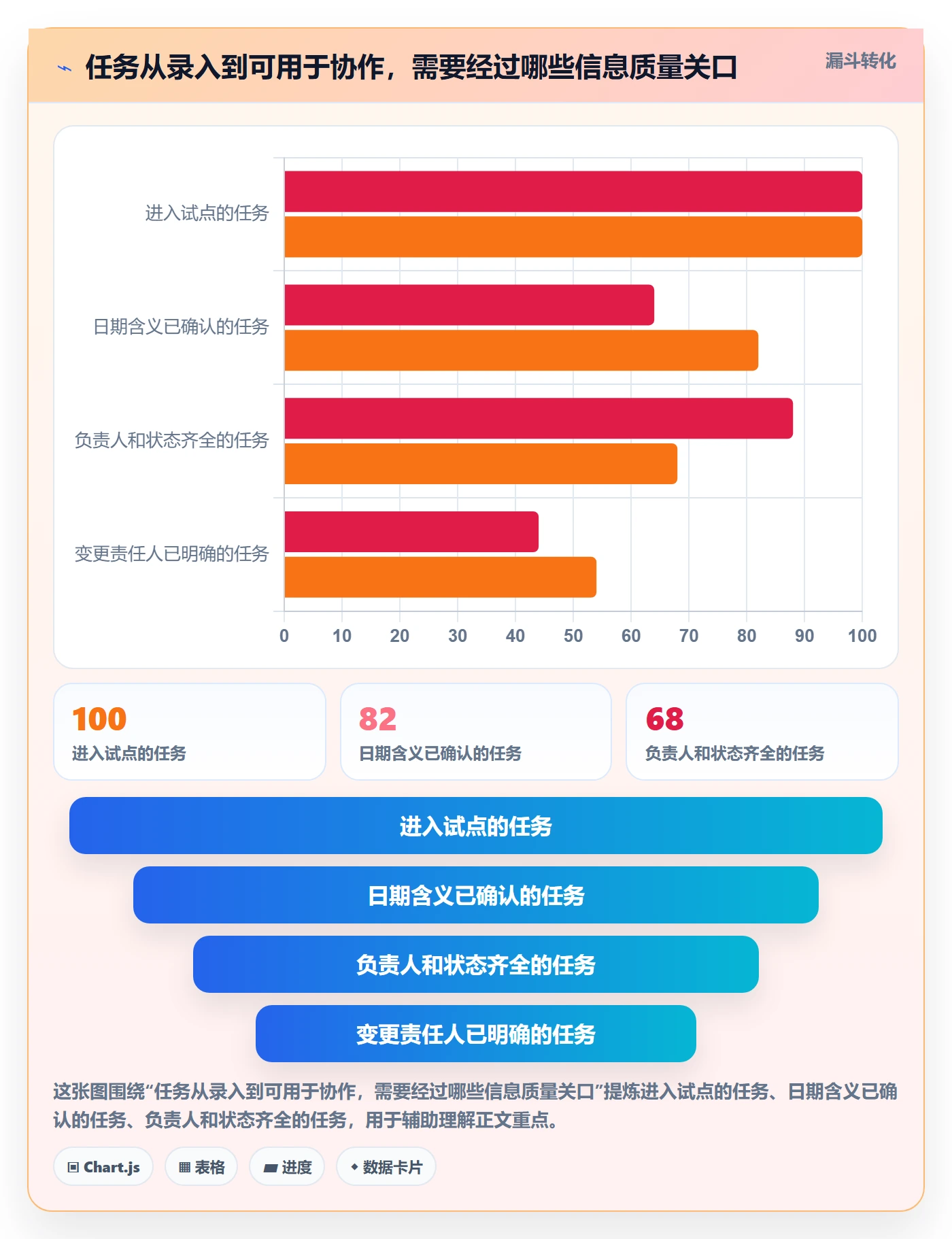 日历视图任务日历教程：实施团队最佳实践，避坑指南