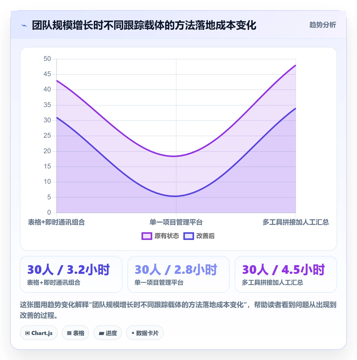 追踪管理方法大全：项目经理进度跟踪入门指南落地清单