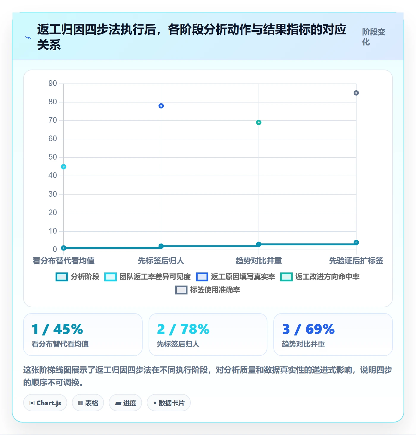 返工最佳实践：PMO任务验收数据分析，常见问题