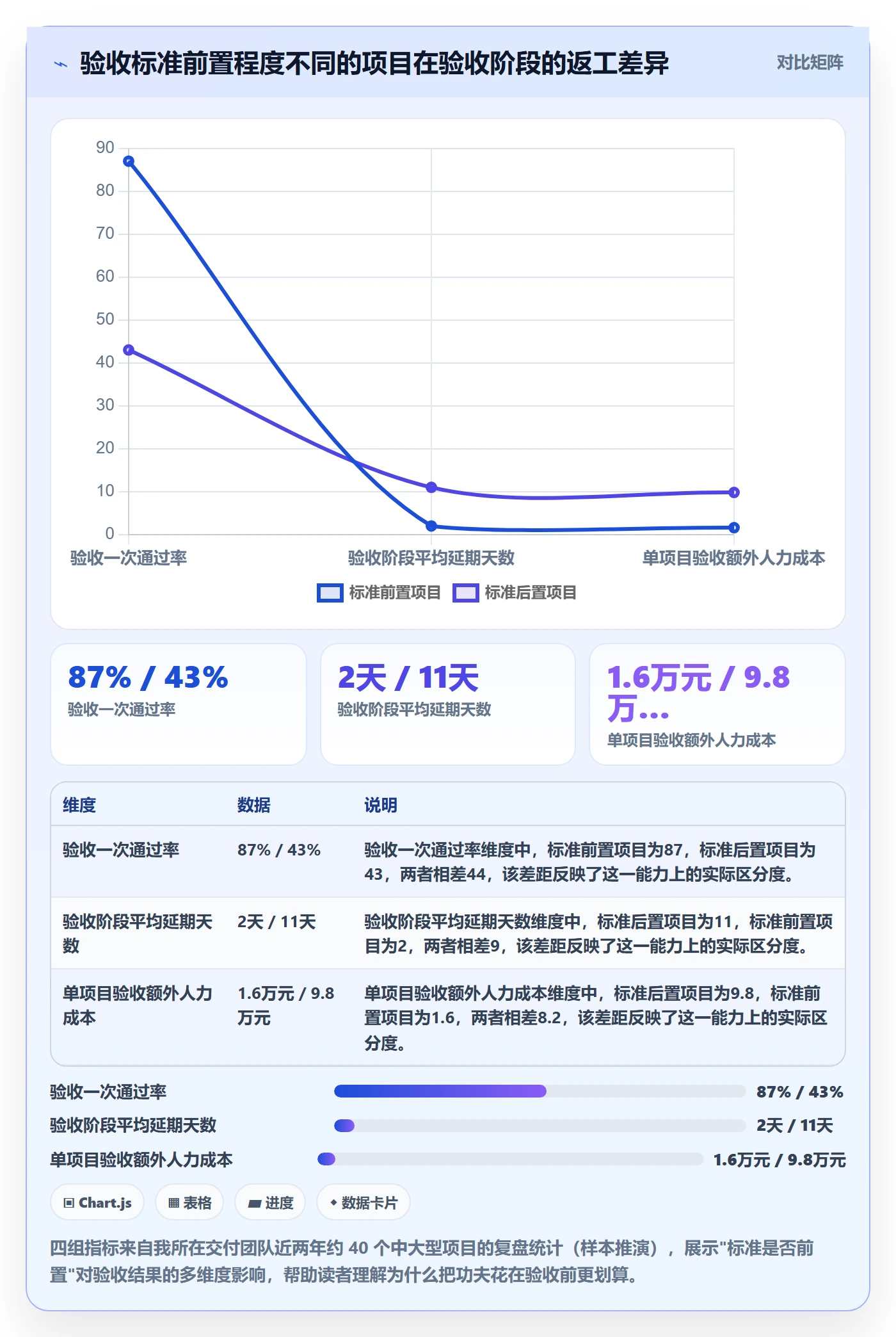 审核管理指南：项目经理如何做好任务验收，入门指南全流程