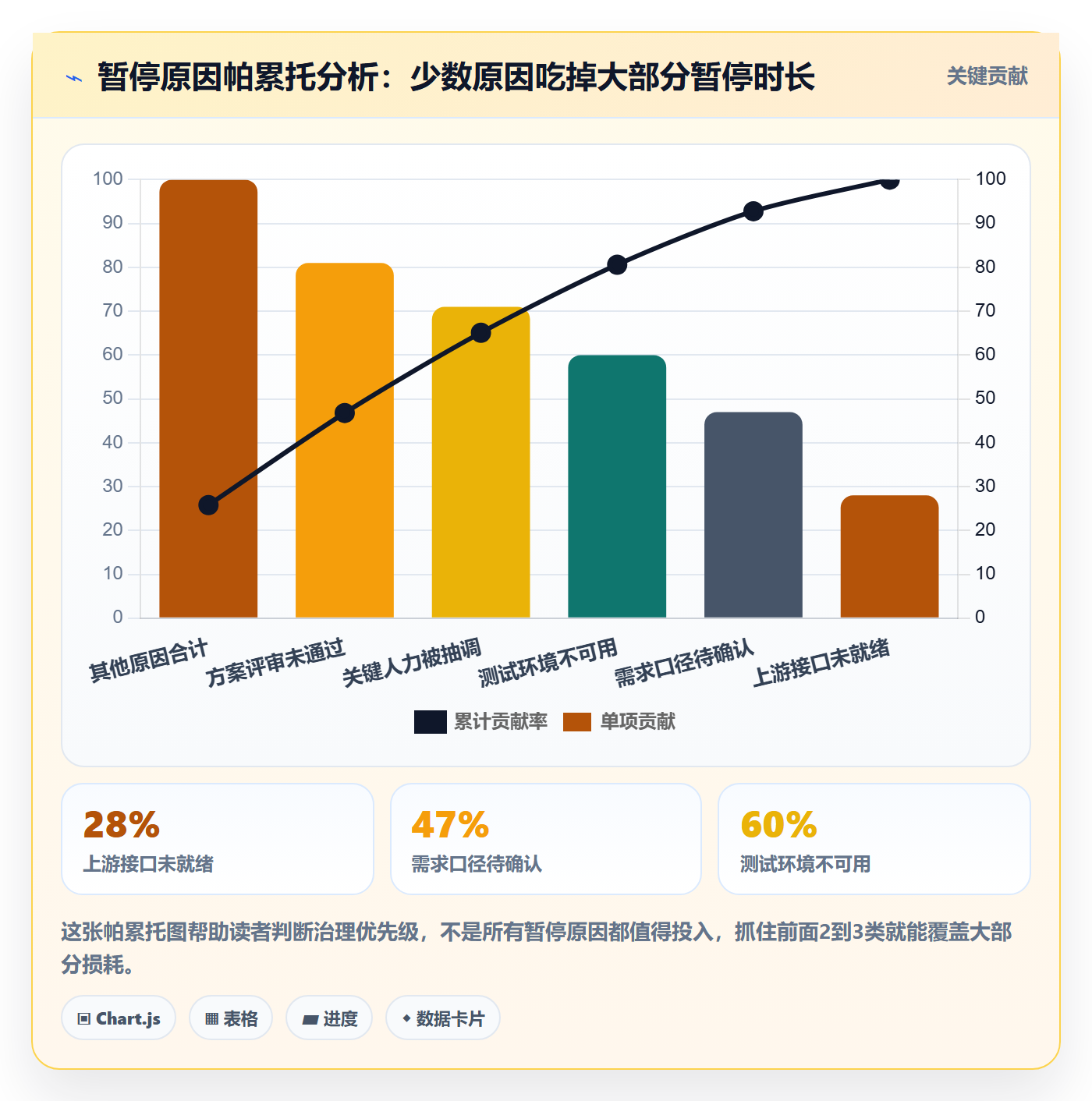 暂停管理指南:项目经理如何做好任务执行,数据分析全流程