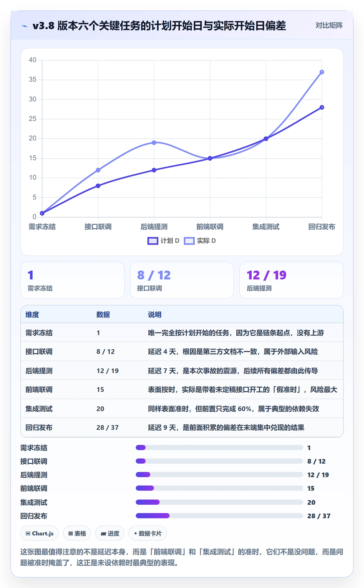 任务依赖后置任务全流程:项目成员实操方法与一文讲清
