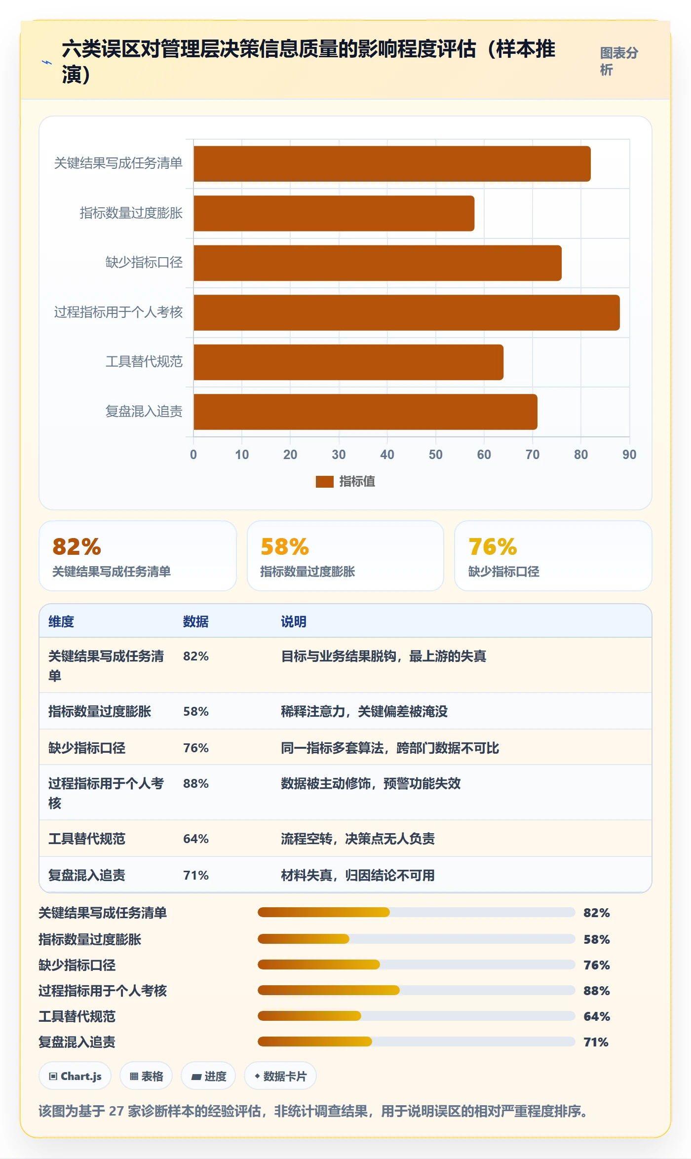 关键结果流程与规范:管理层项目目标效率提升关键指标