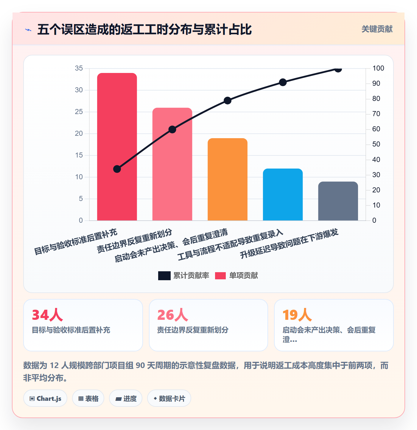 开始怎么做？跨部门团队入门指南：任务执行从0到1