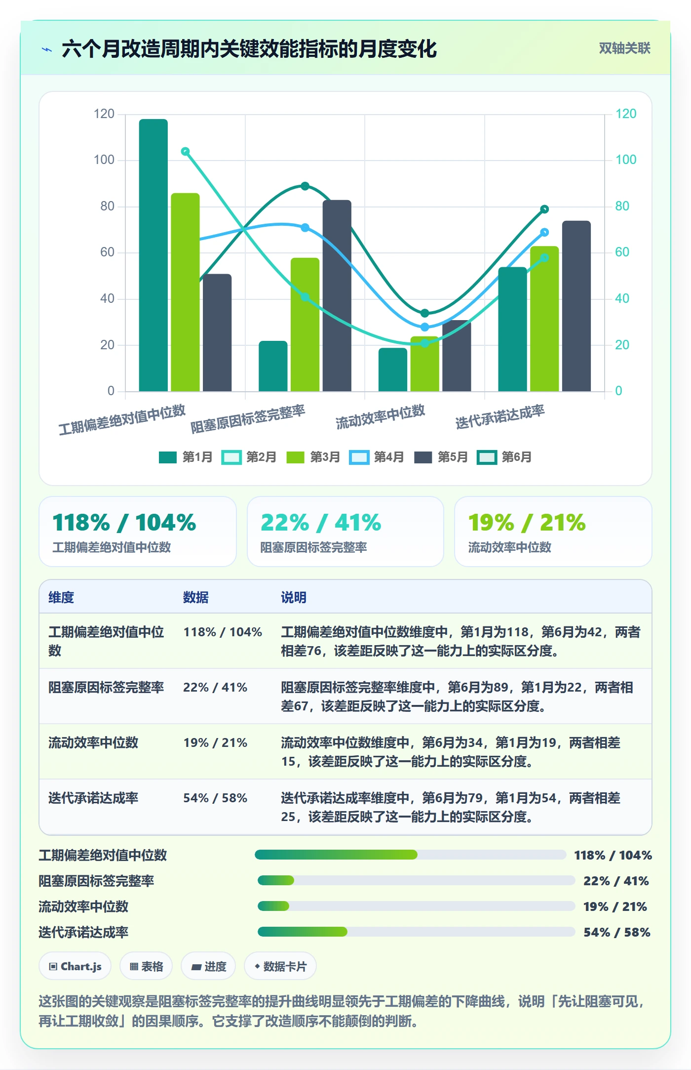 任务属性如何做好实际工期?研发团队协同管理与操作步骤