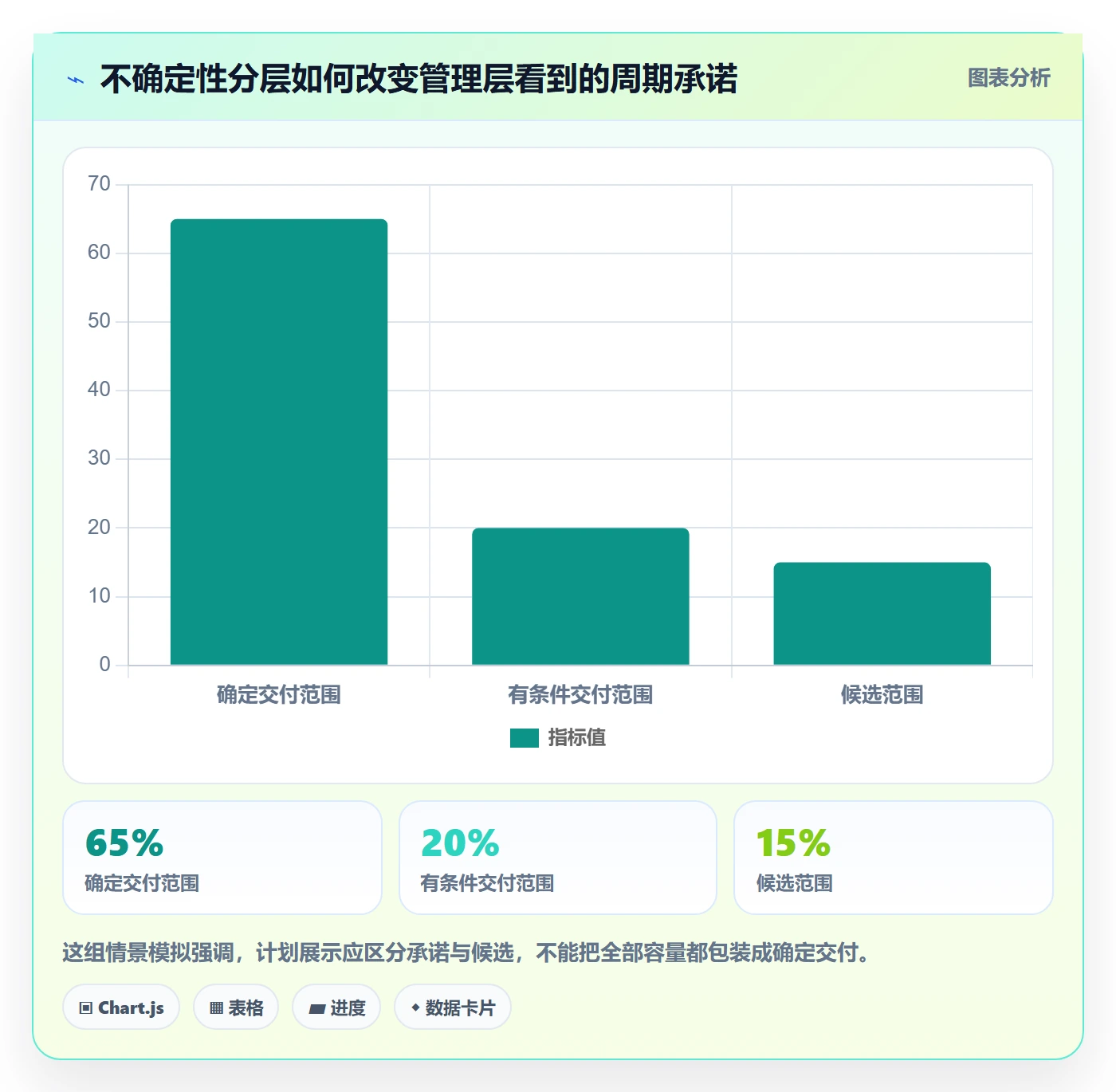 开发周期落地方案：管理层开展需求排期的流程优化案例解析