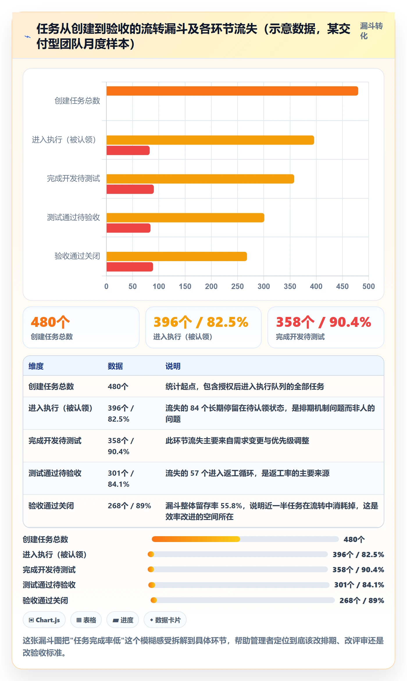 完成实操方法:企业管理者提升任务执行效率的数据分析方法与模板