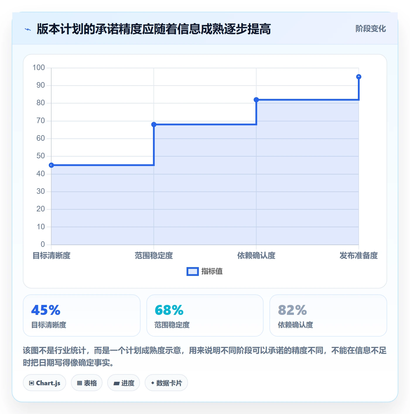 版本计划落地方案：研发团队开展版本管理的落地方案案例解析