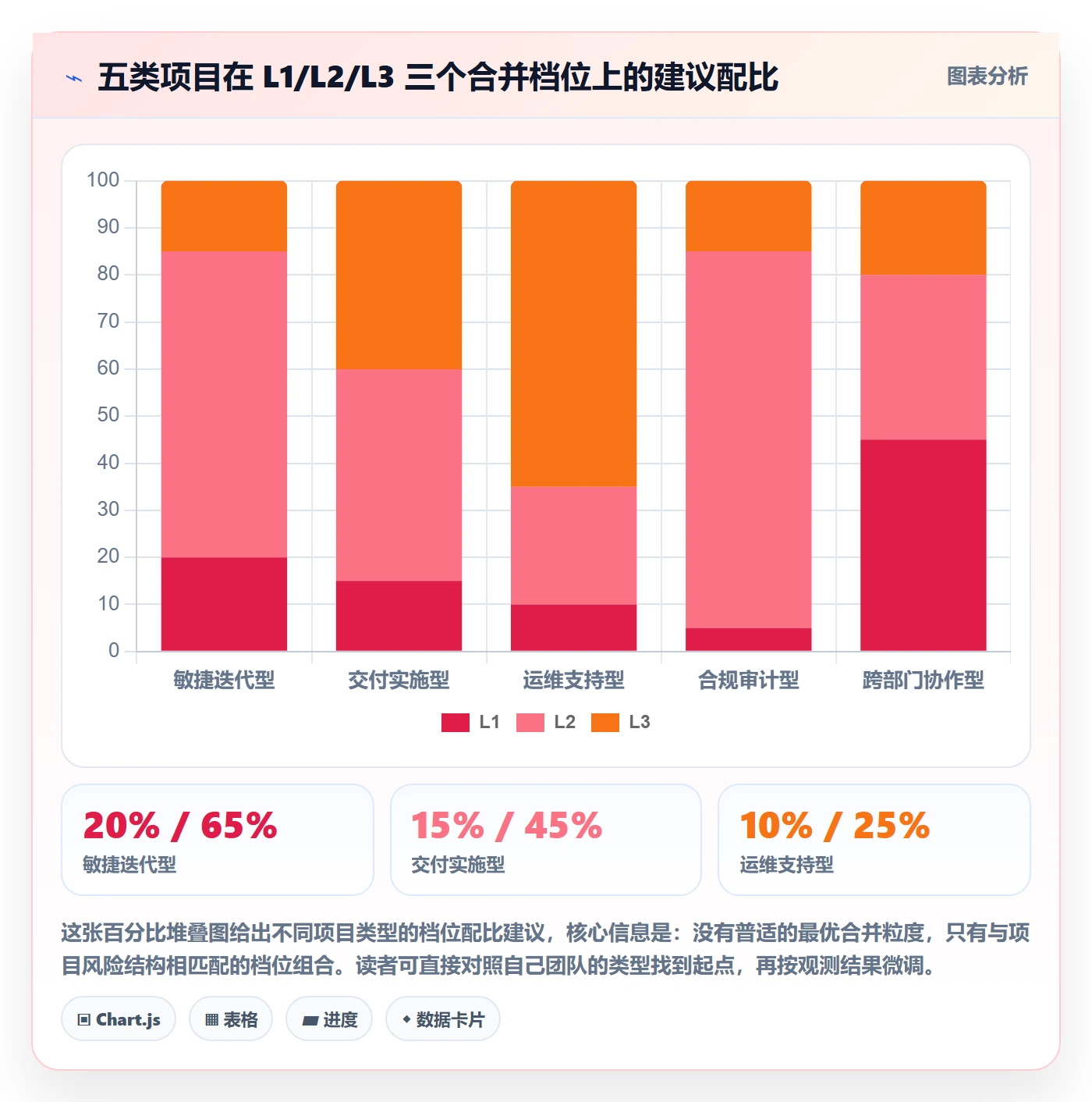 任务合并实操方法:项目经理提升任务管理效率的效率提升方法与模板