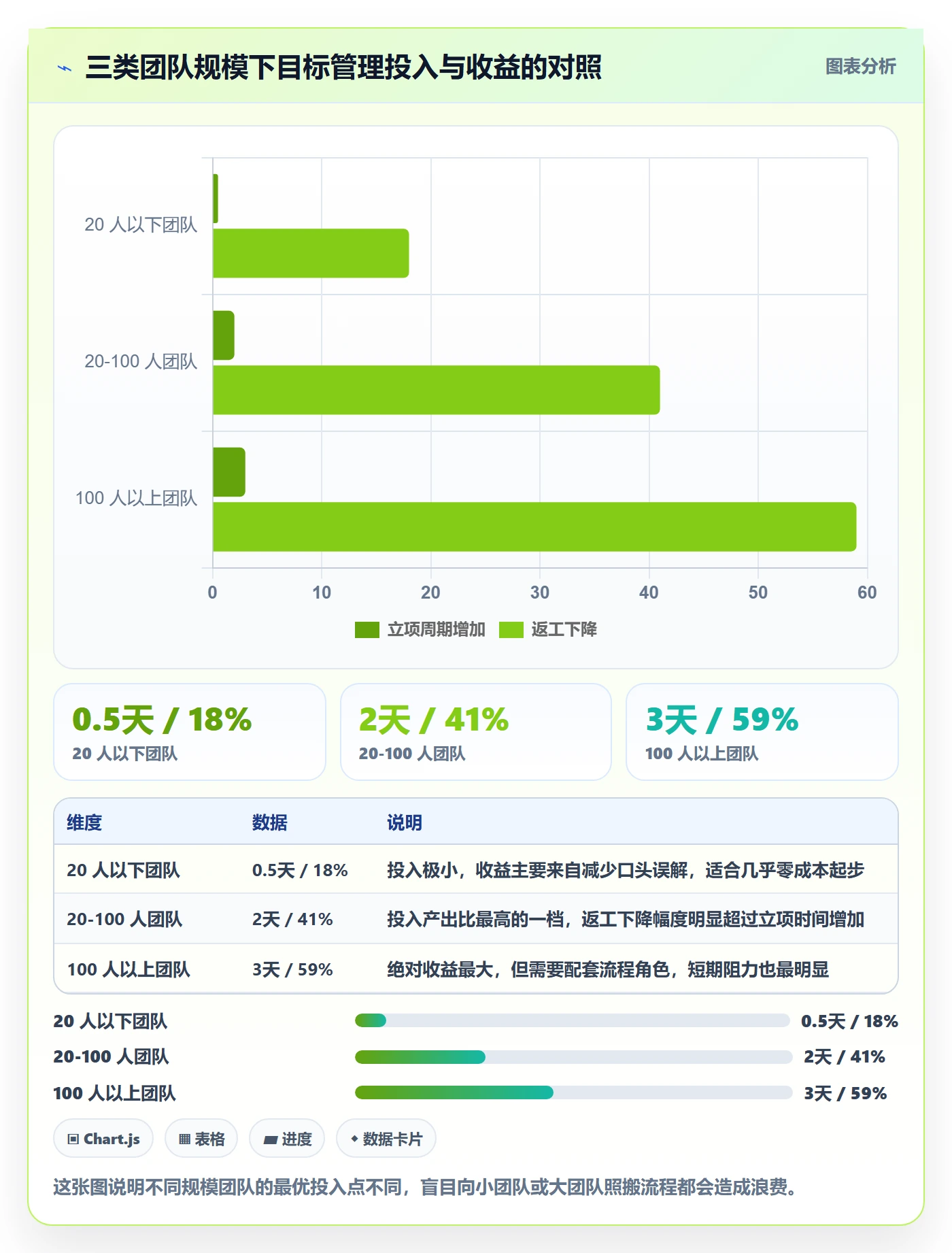 项目目标管理指南：项目成员如何做好项目立项，协同管理全流程