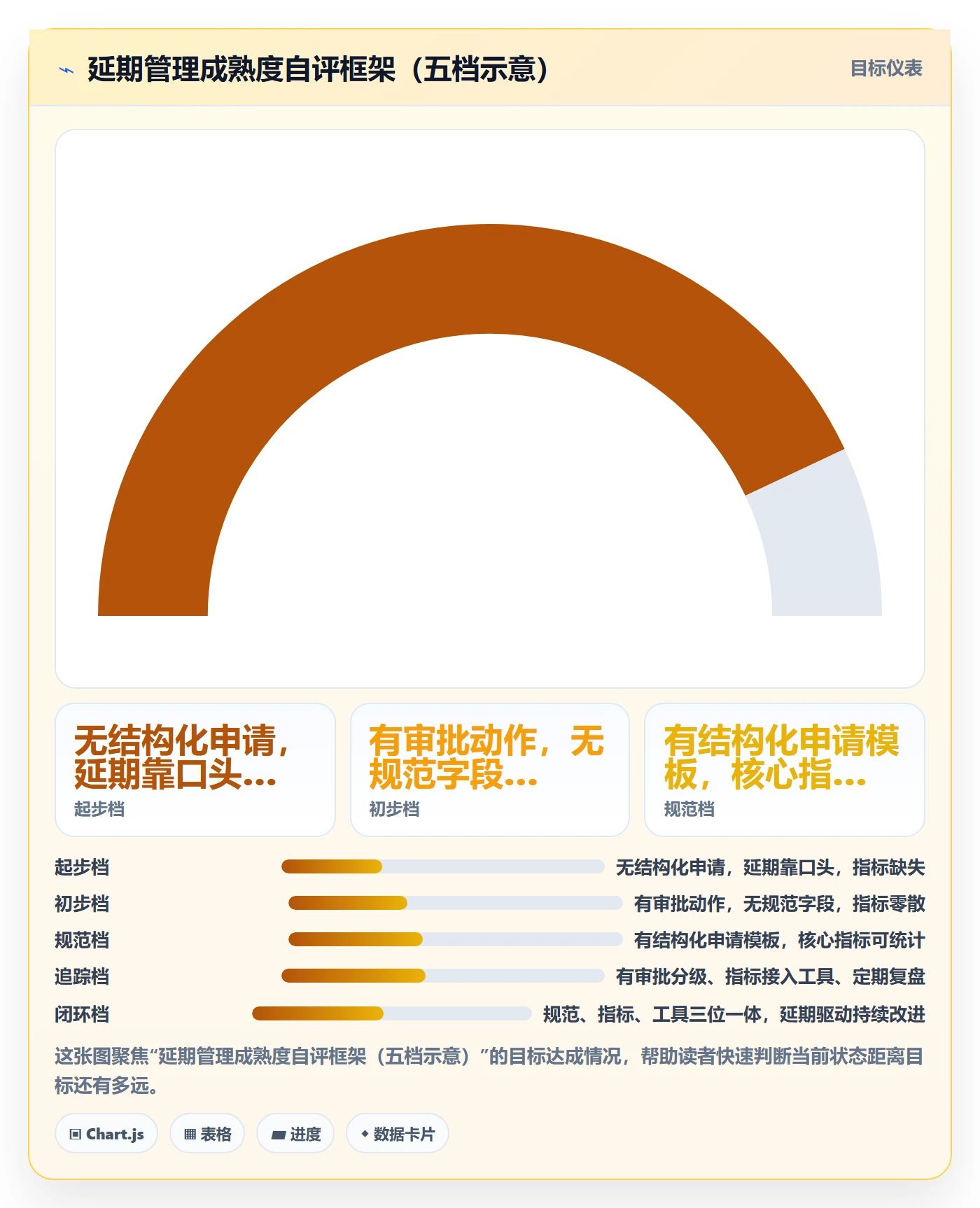 延期流程与规范:企业管理者任务执行落地方案关键指标