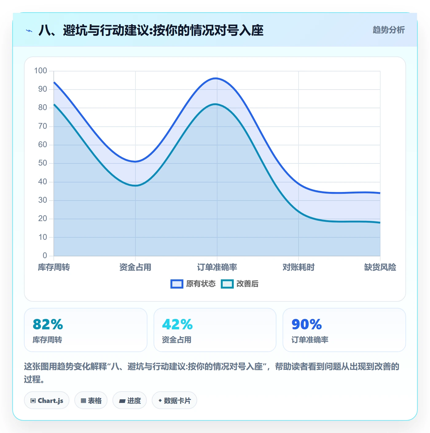 八、避坑与行动建议:按你的情况对号入座