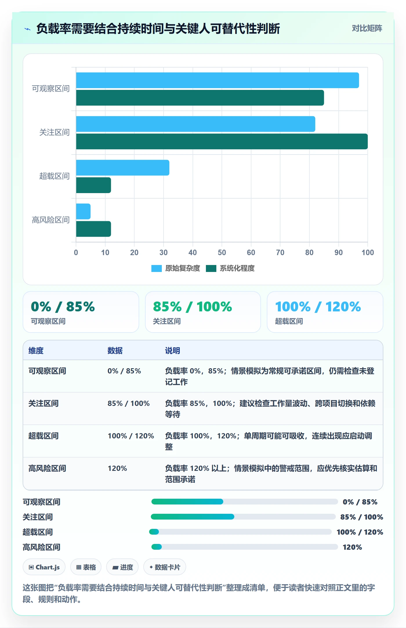 Capacity管理方法大全：项目成员资源负载风险控制落地清单