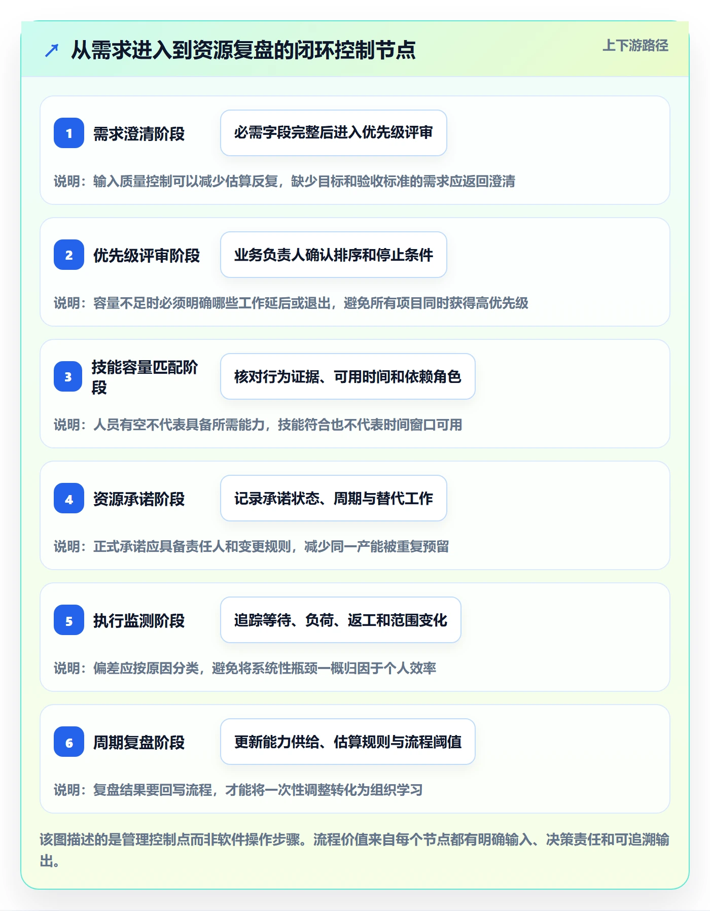 技能流程与规范:管理层资源管理流程优化关键指标