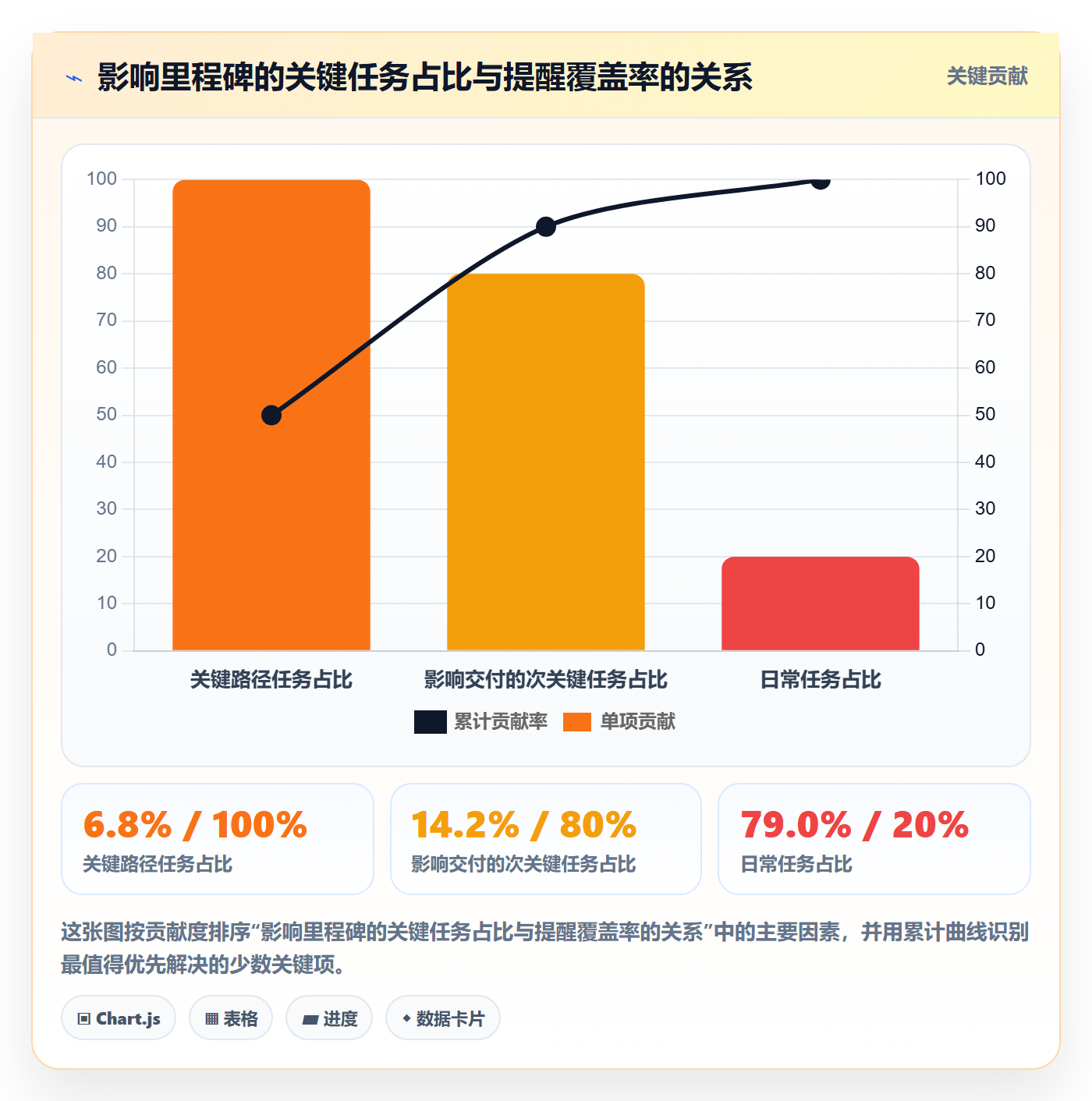 自动提醒管理方法大全：项目负责人任务提醒最佳实践落地清单