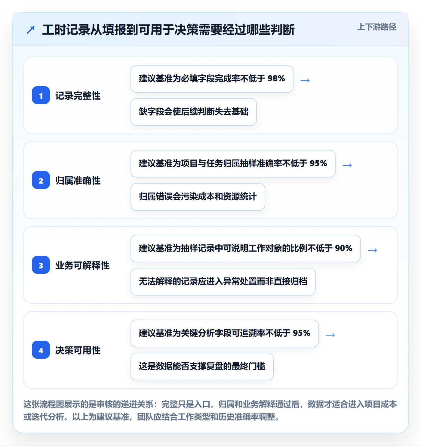 工时管理如何做好工时审核？研发团队风险控制与操作步骤
