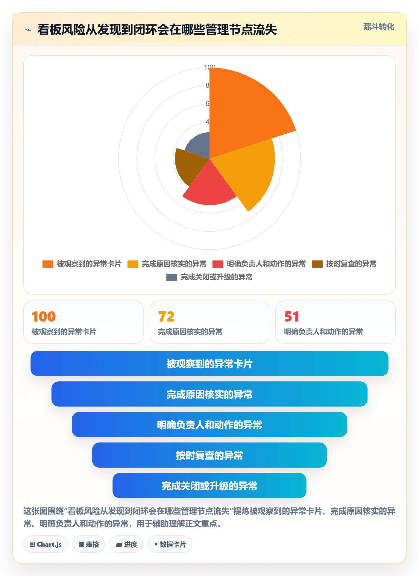 Kanban最佳实践：项目负责人看板风险控制，常见问题