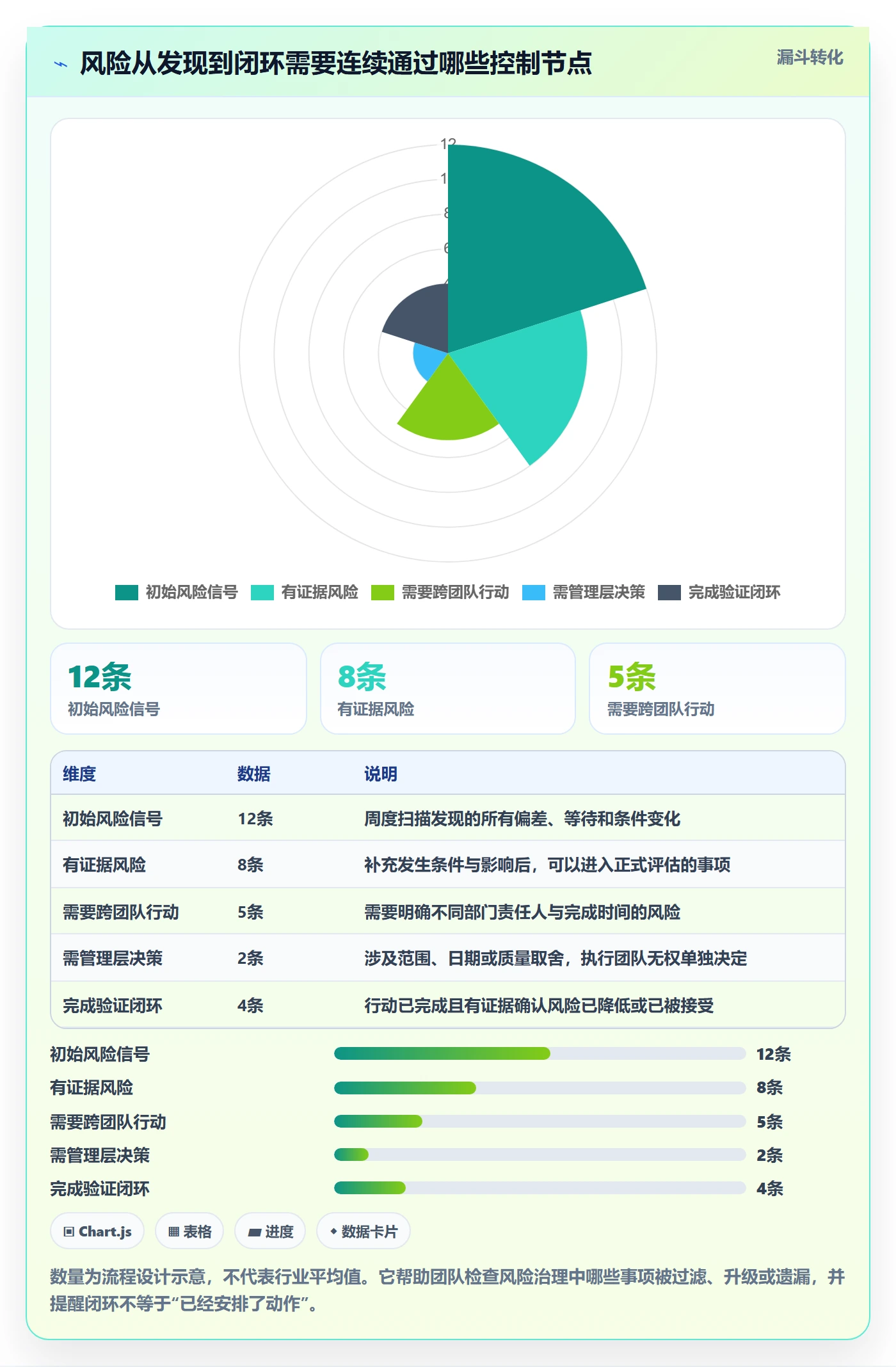 动态管理指南：跨部门团队如何做好进度跟踪，风险控制全流程