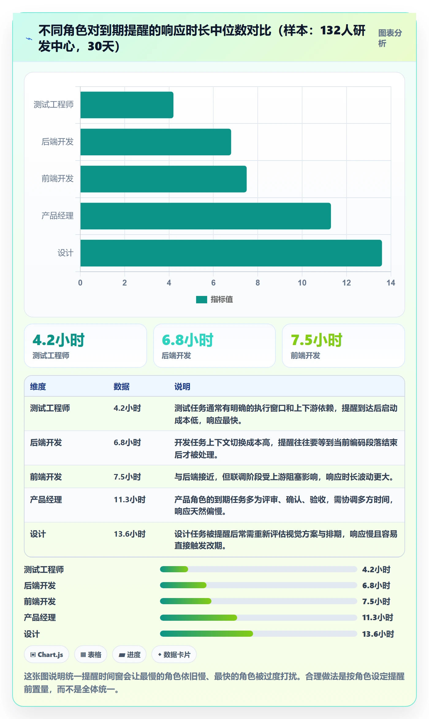 到期提醒实操方法：项目成员提升任务提醒效率的数据分析方法与模板