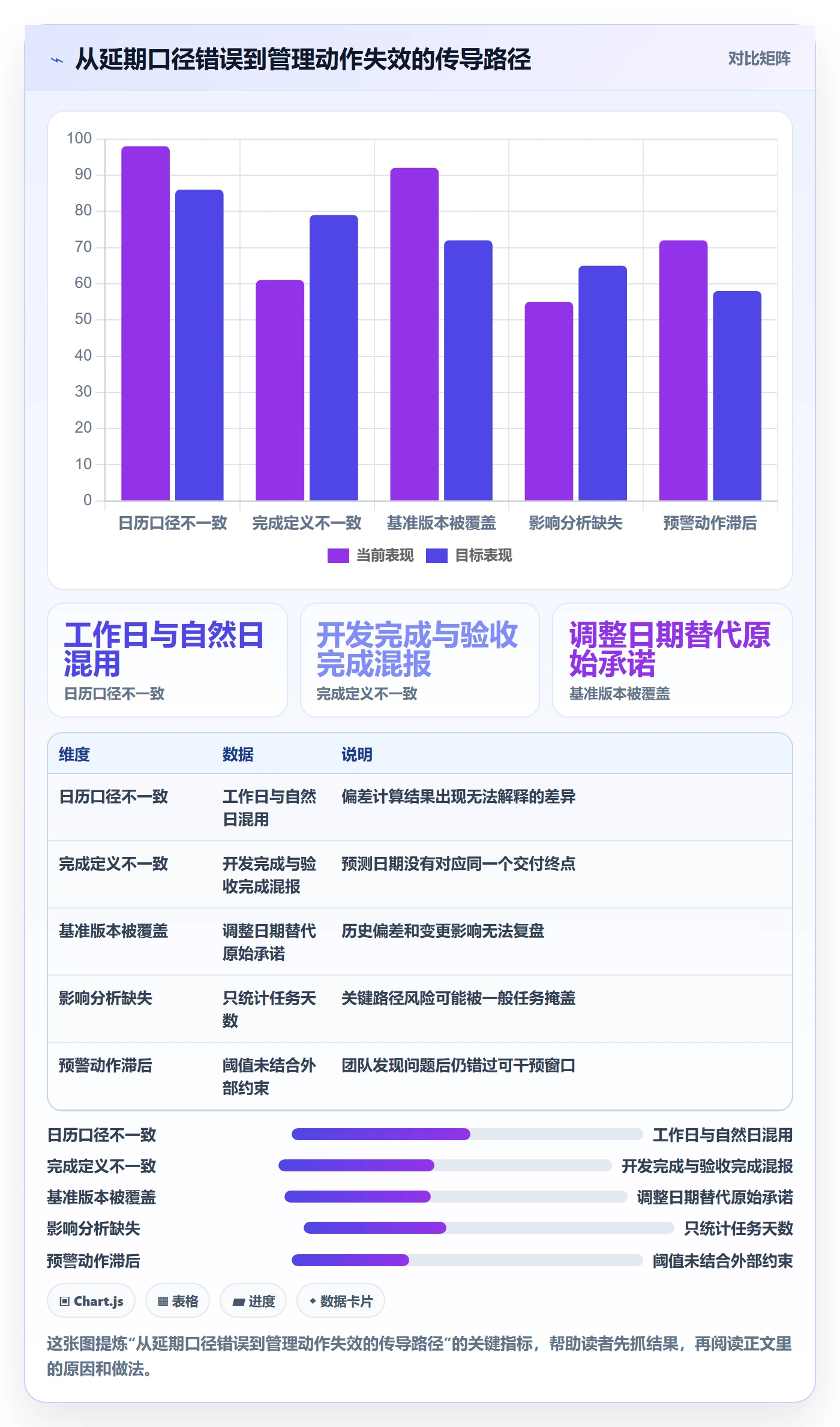 延期天数怎么做?PMO最佳实践:延期管理从0到1