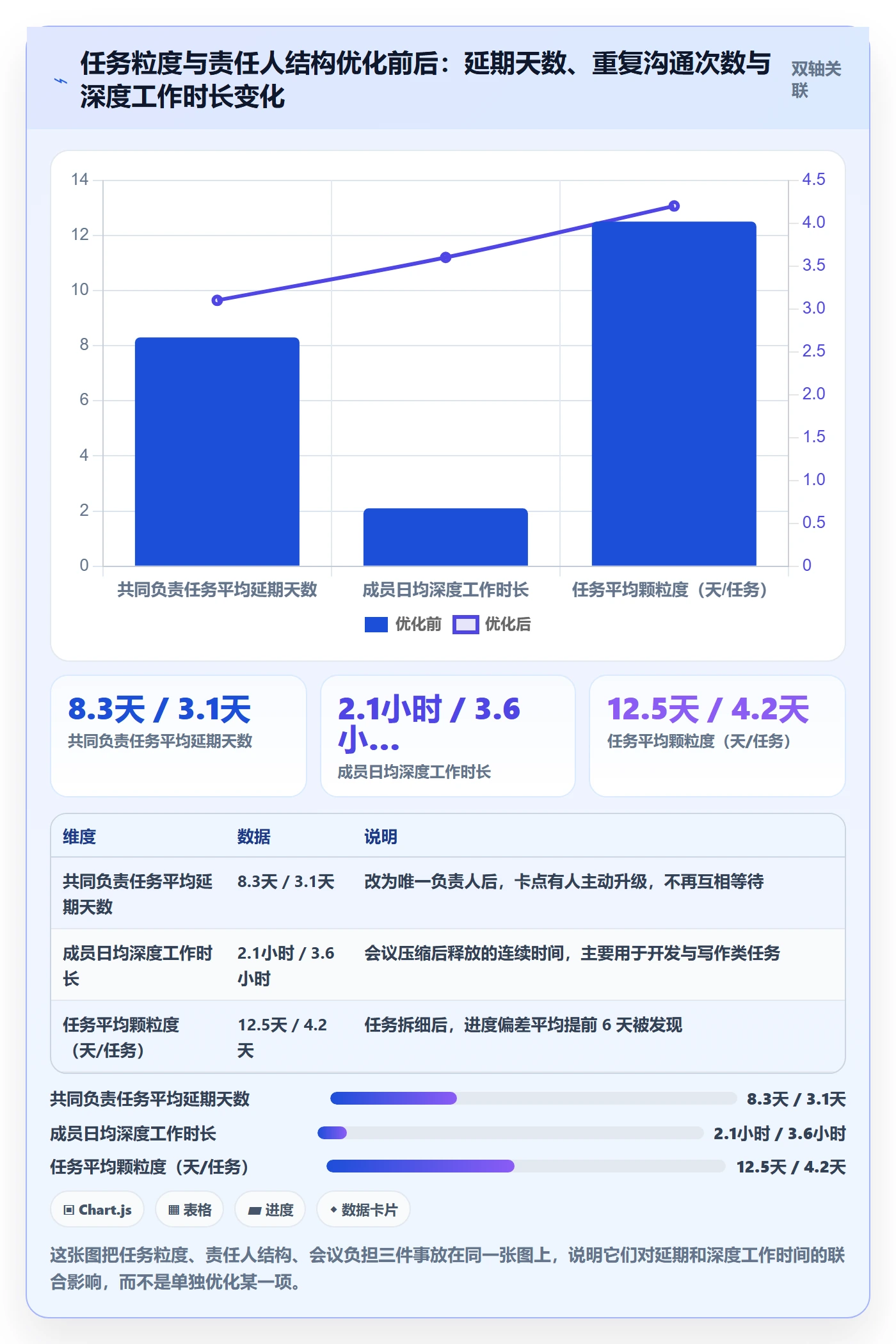 开始怎么做?项目成员效率提升:任务执行从0到1