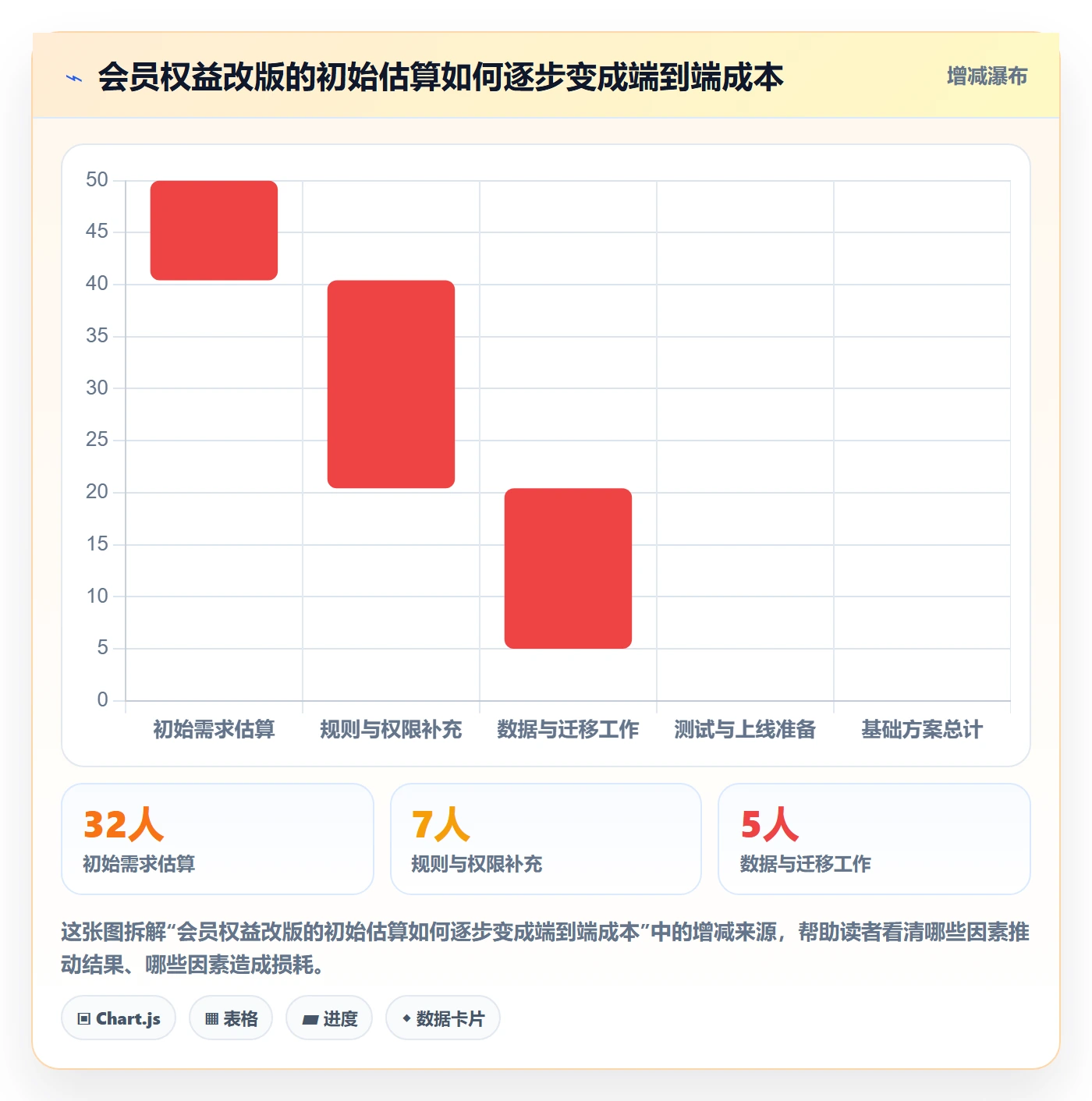费用落地方案：产品经理开展成本管理的入门指南案例解析