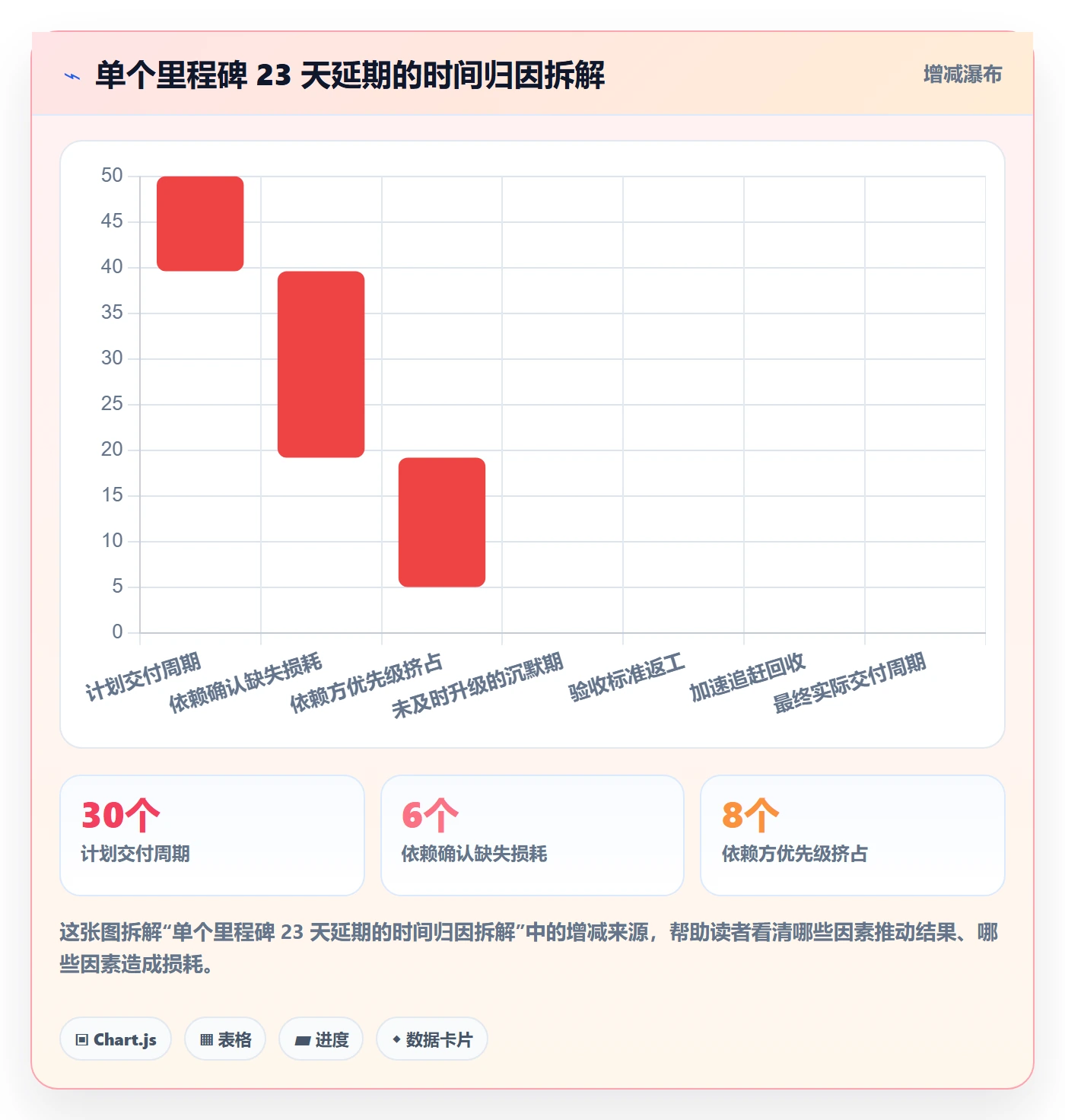 节点延期实操方法:跨部门团队提升里程碑效率的协同管理方法与模板