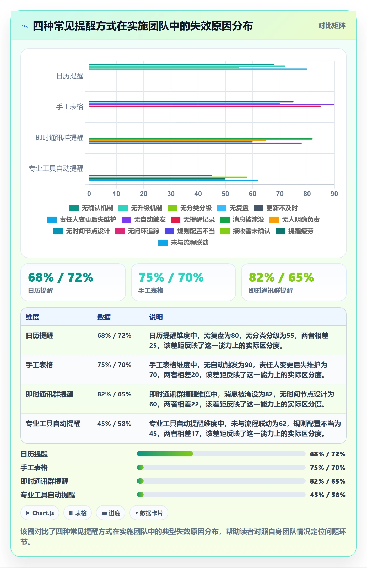到期提醒实操方法:实施团队提升任务提醒效率的实操方法方法与模板