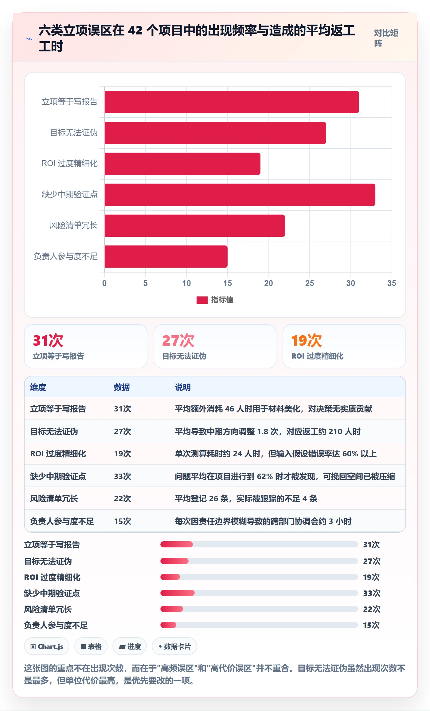 立项管理指南:项目负责人如何做好项目立项,入门指南全流程