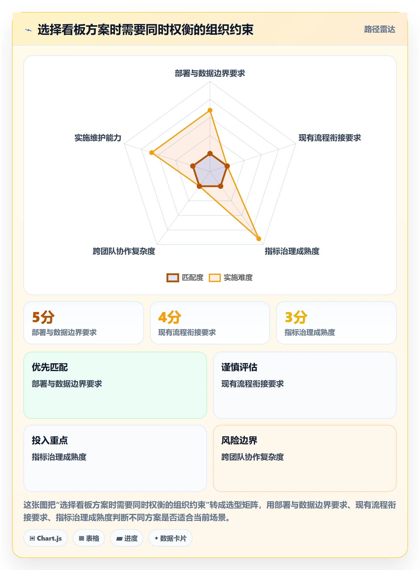 已完成最佳实践:产品经理看板实操方法,常见问题