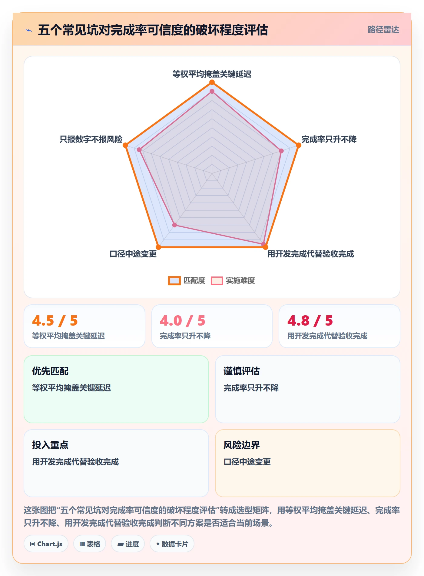 进度管理完成率教程:产品经理数据分析,避坑指南