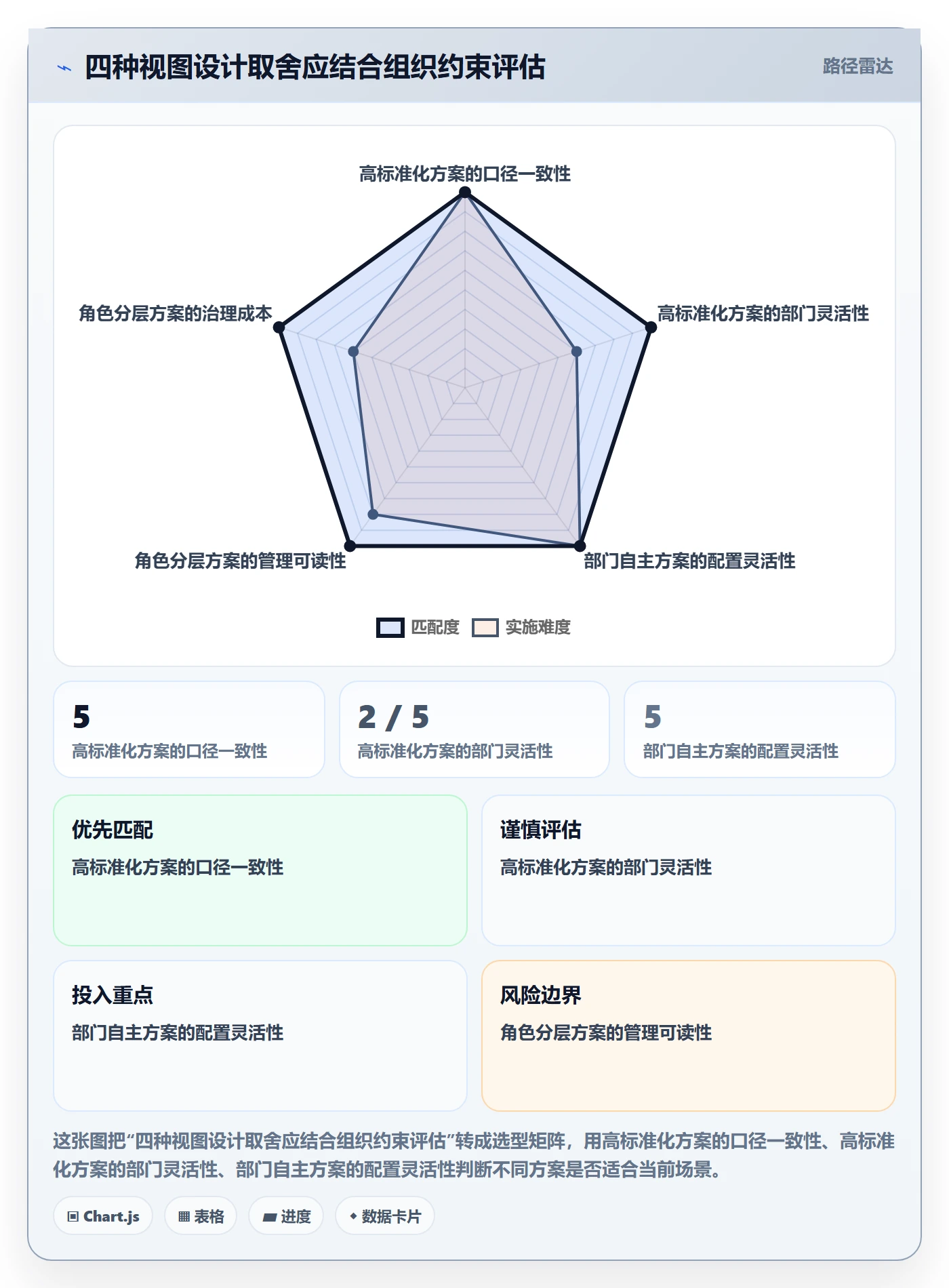 字段配置落地方案：管理层开展列表视图的最佳实践案例解析