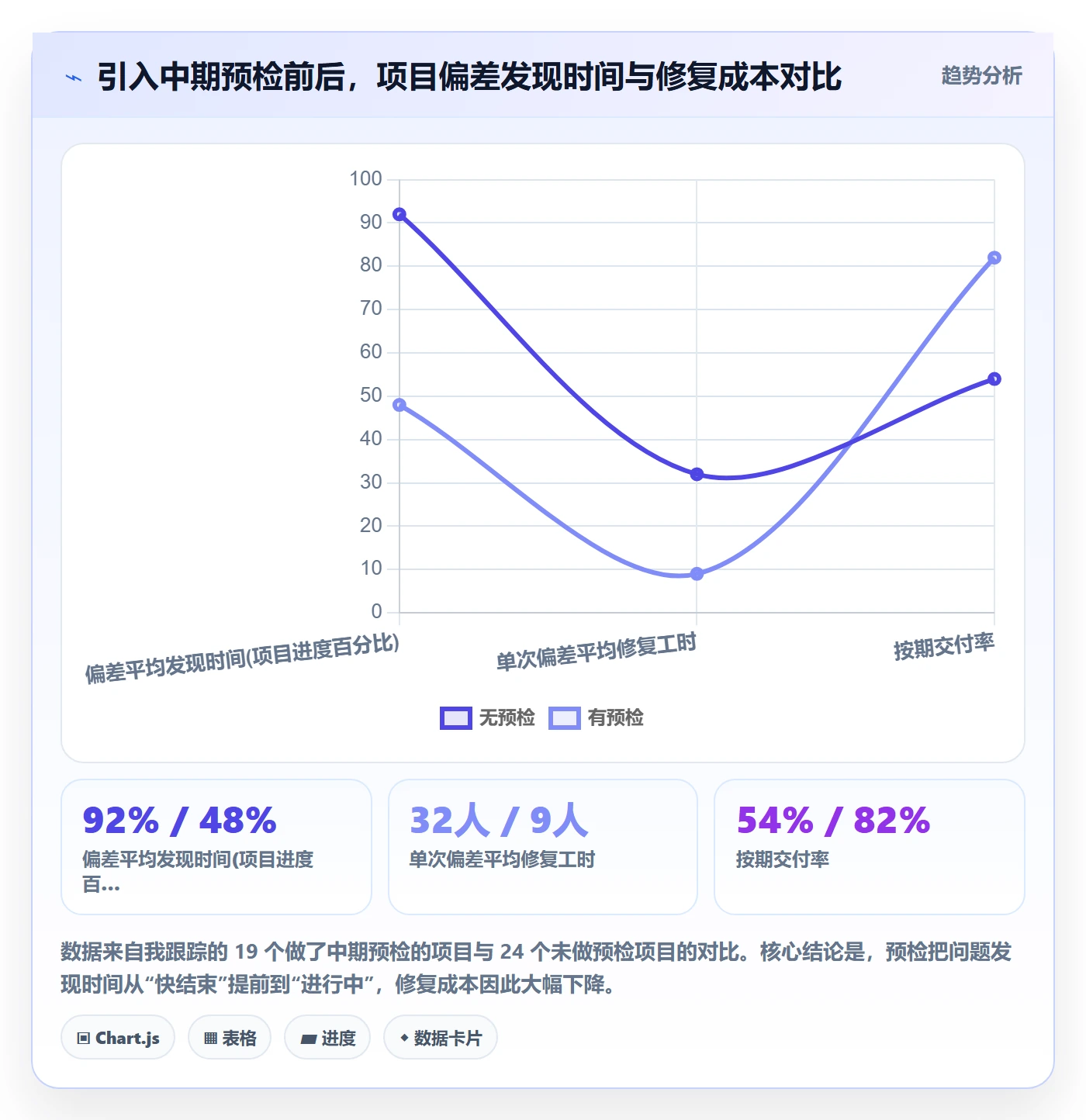 项目目标验收标准教程:项目成员效率提升,避坑指南