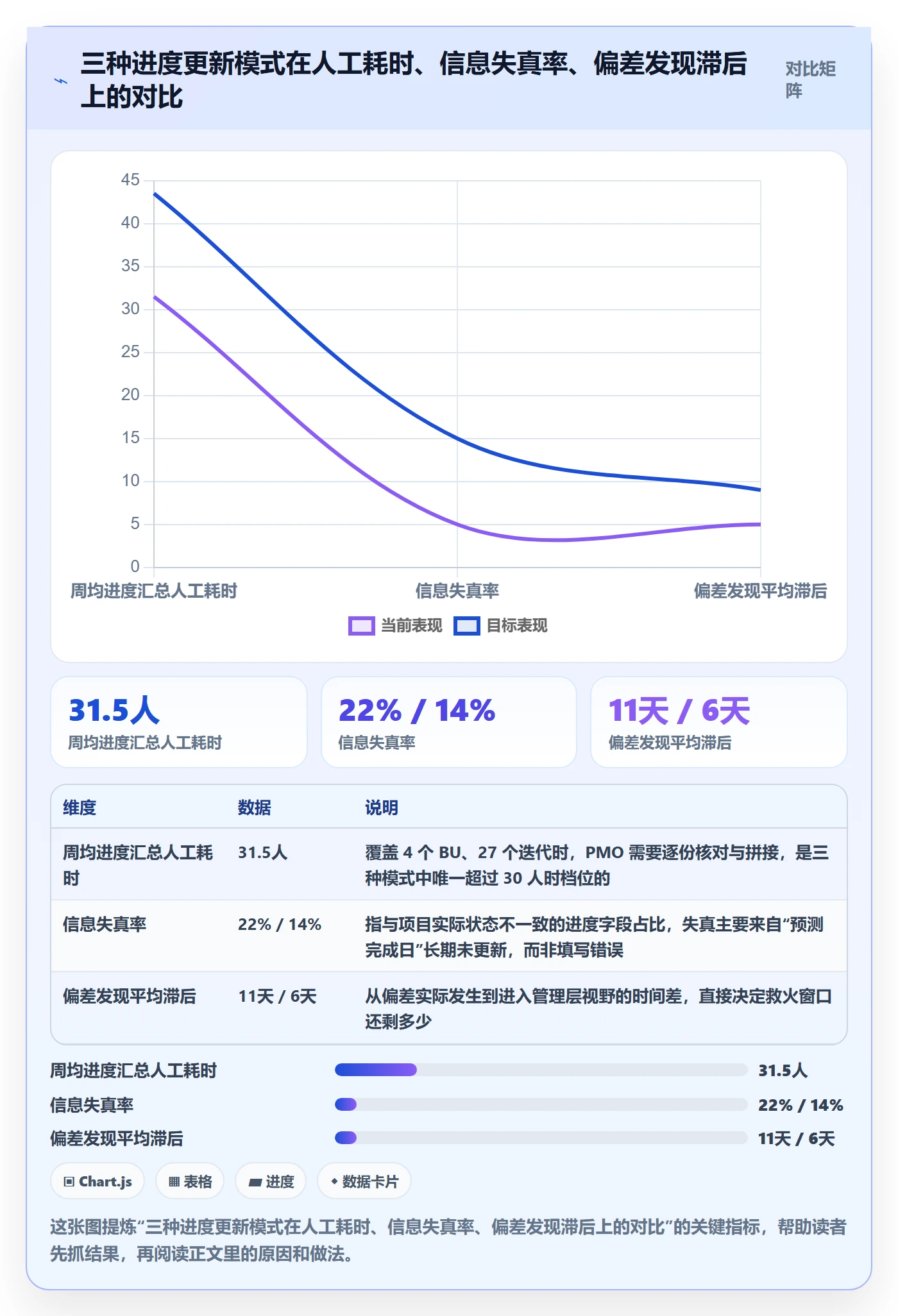 进度管理进度更新全流程：PMO效率提升与一文讲清