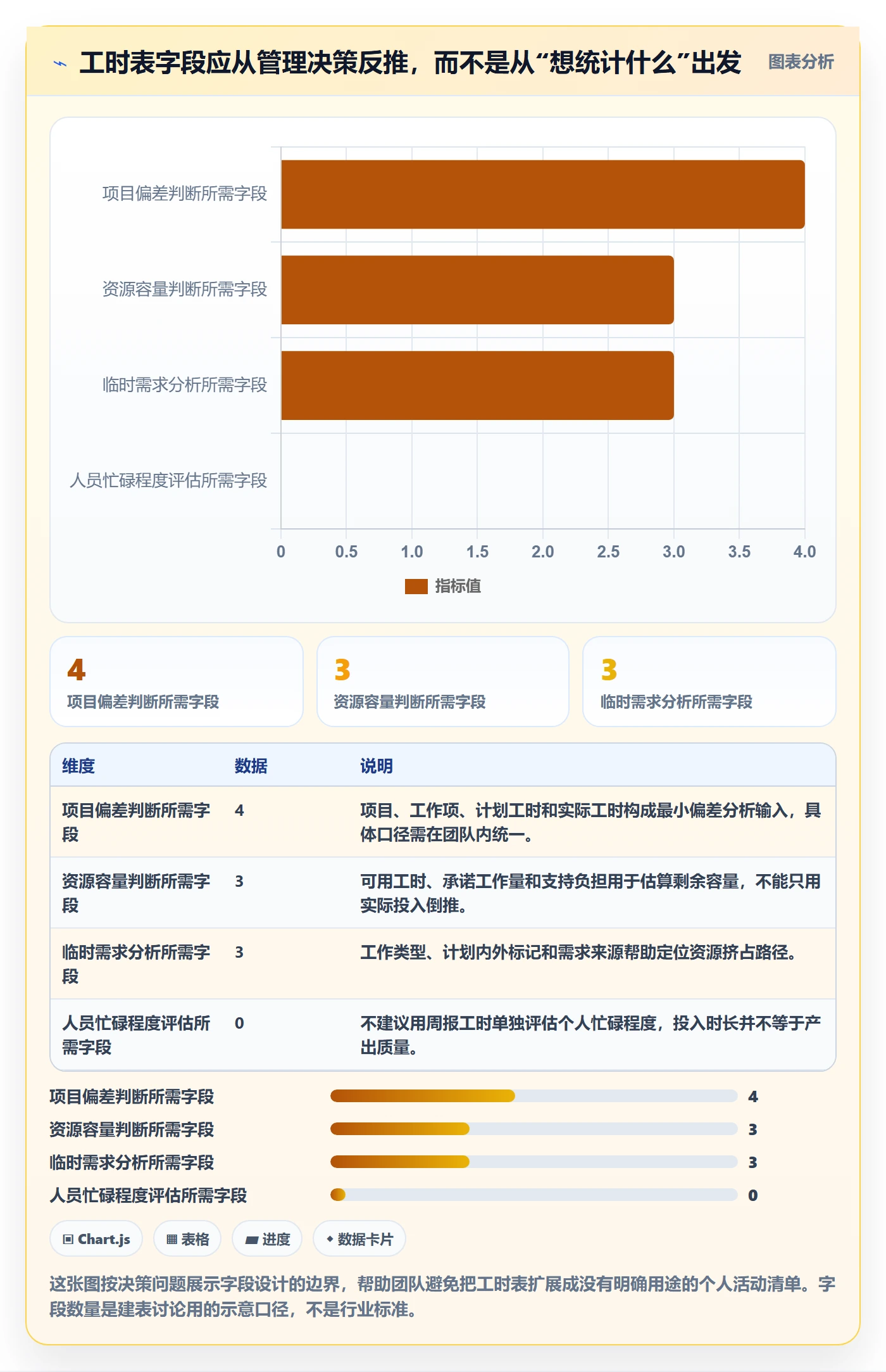 周报工时怎么做？跨部门团队最佳实践：工时表从0到1