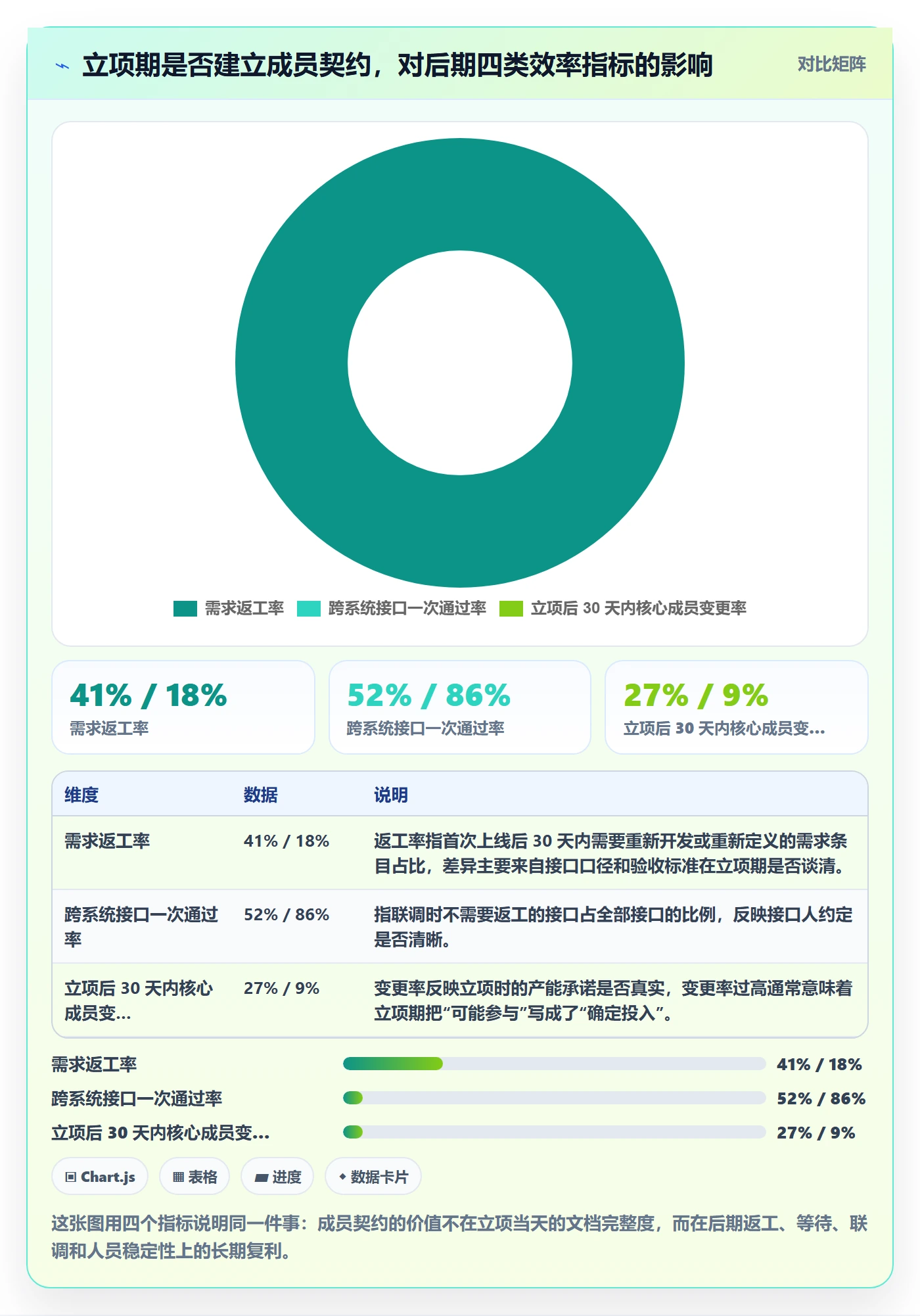 项目立项如何做好项目成员？项目成员效率提升与操作步骤