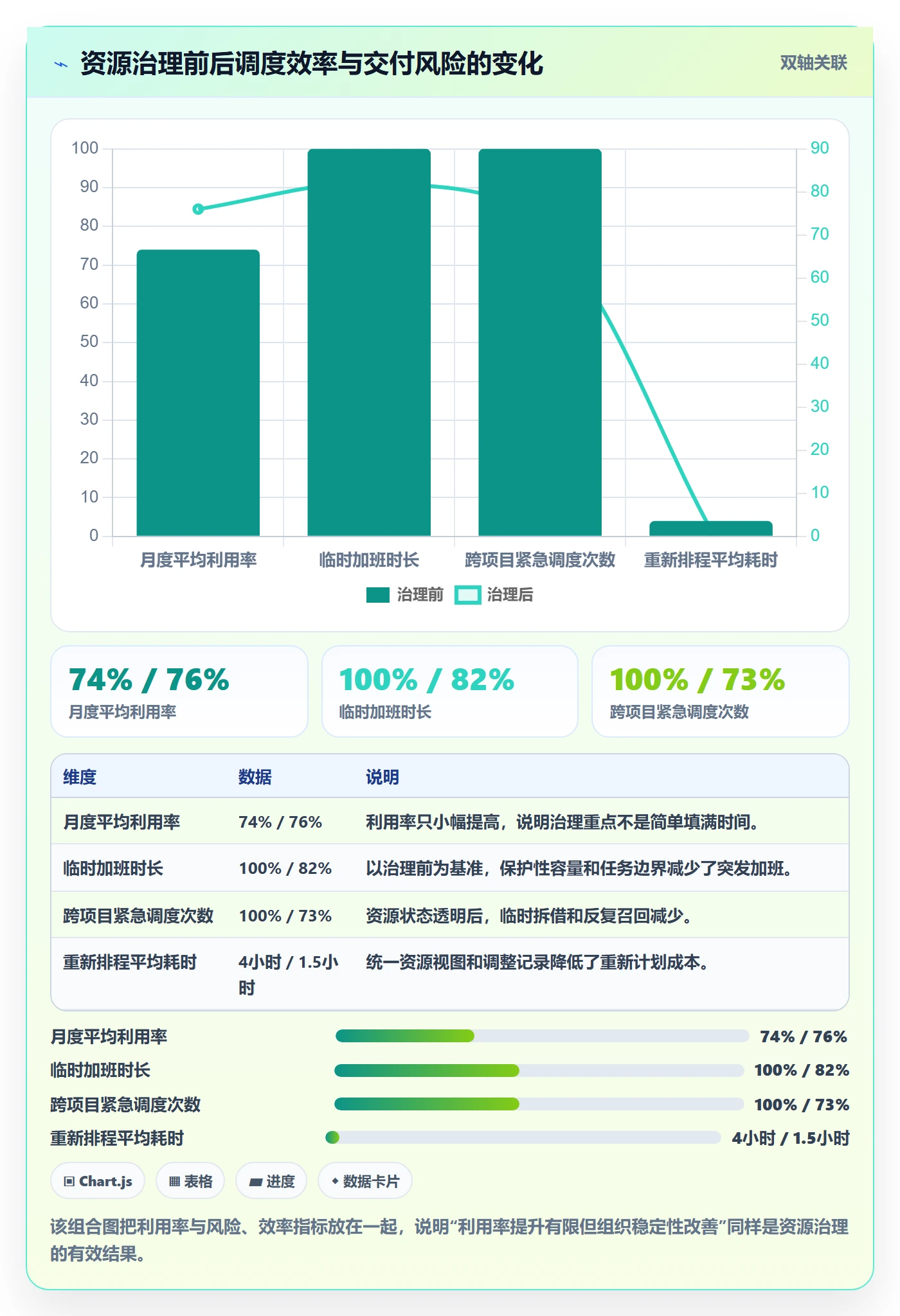 资源负载如何做好空闲资源?企业管理者风险控制与操作步骤