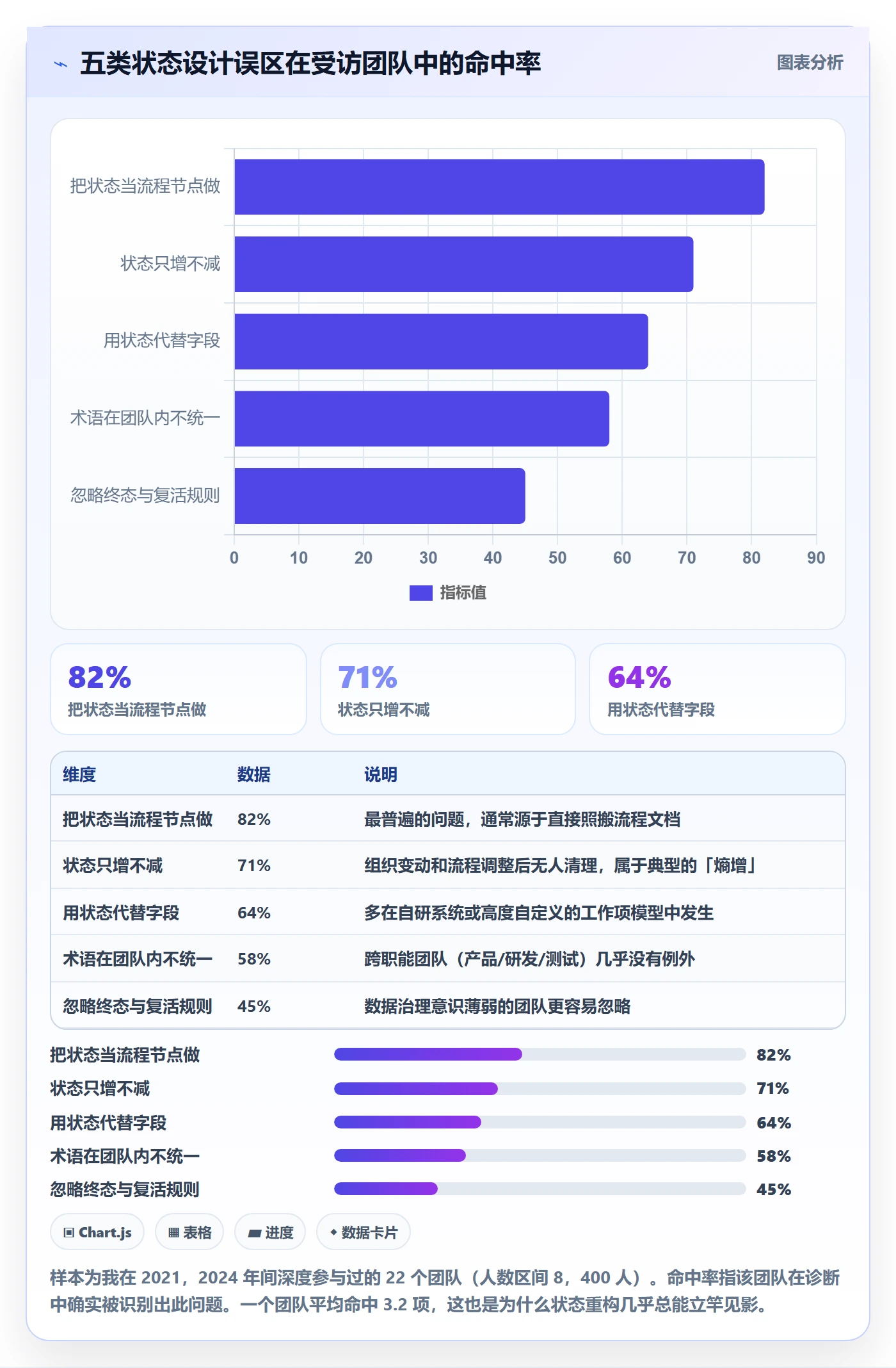 状态怎么做?项目负责人入门指南:任务属性从0到1