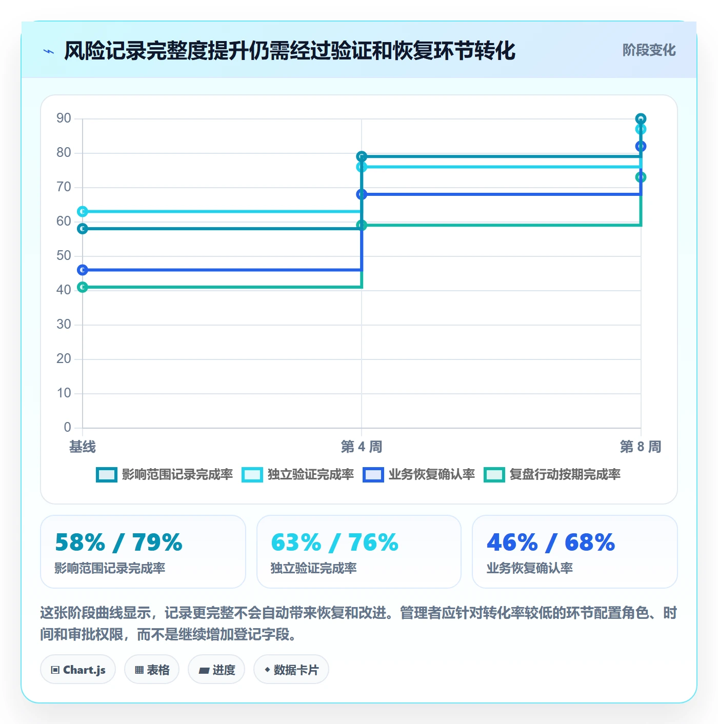 关闭落地方案：管理层开展Bug / 缺陷的风险控制案例解析