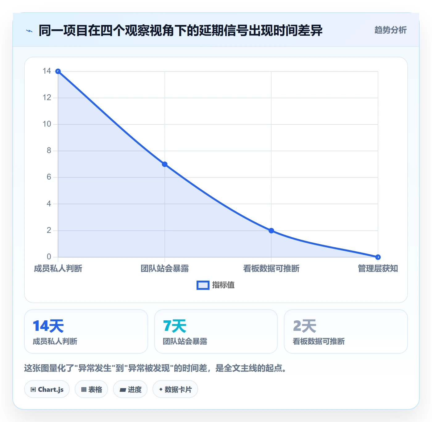 进展最佳实践:研发团队进度跟踪实操方法,常见问题