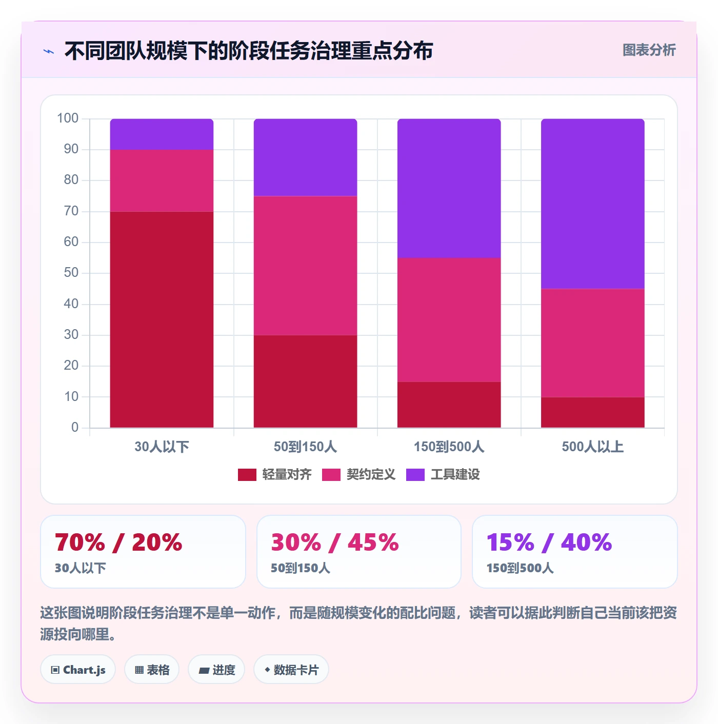 阶段任务怎么做？跨部门团队效率提升：项目阶段从0到1