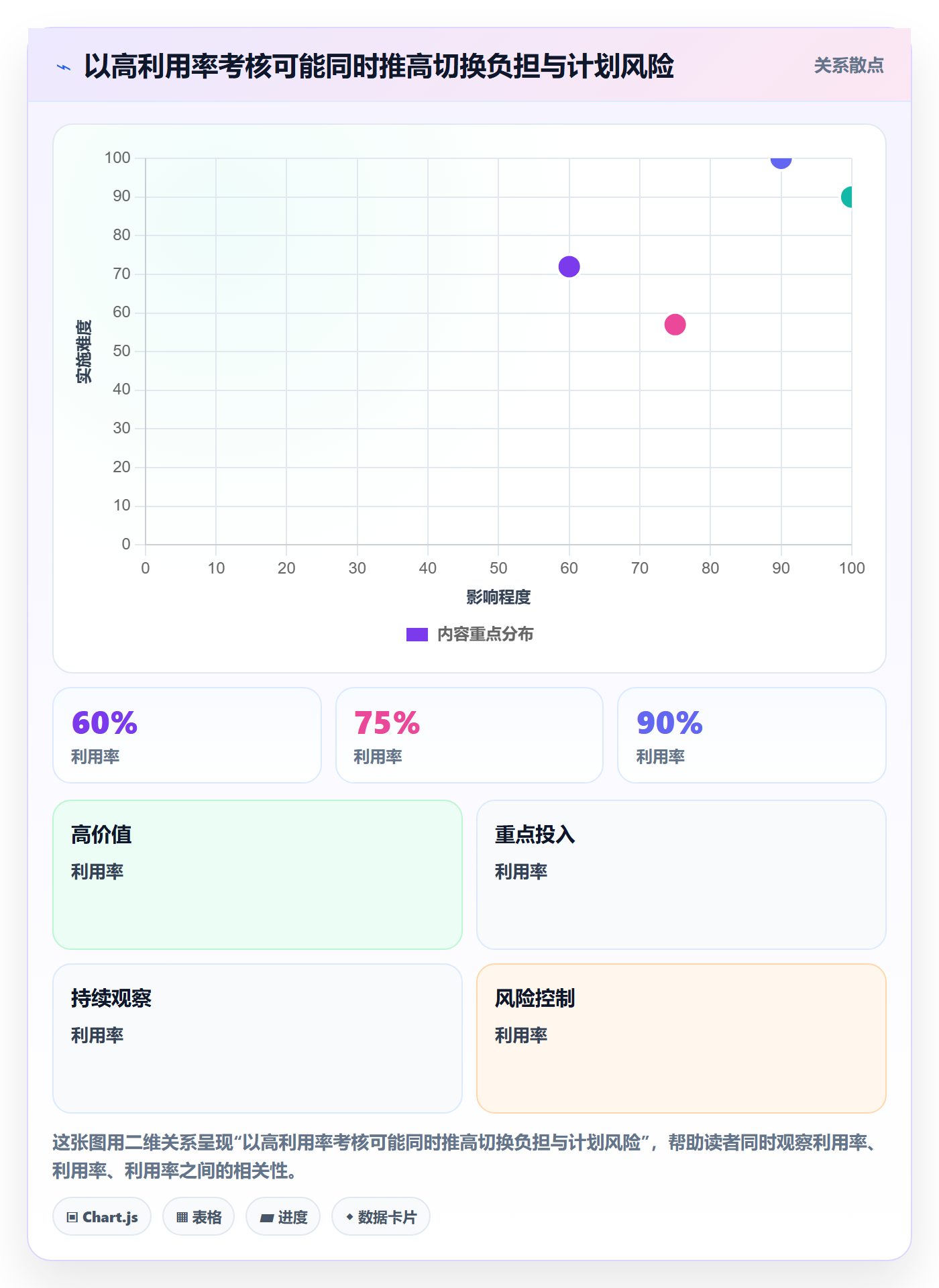 资源负载空闲资源全流程:项目经理制度设计与一文讲清