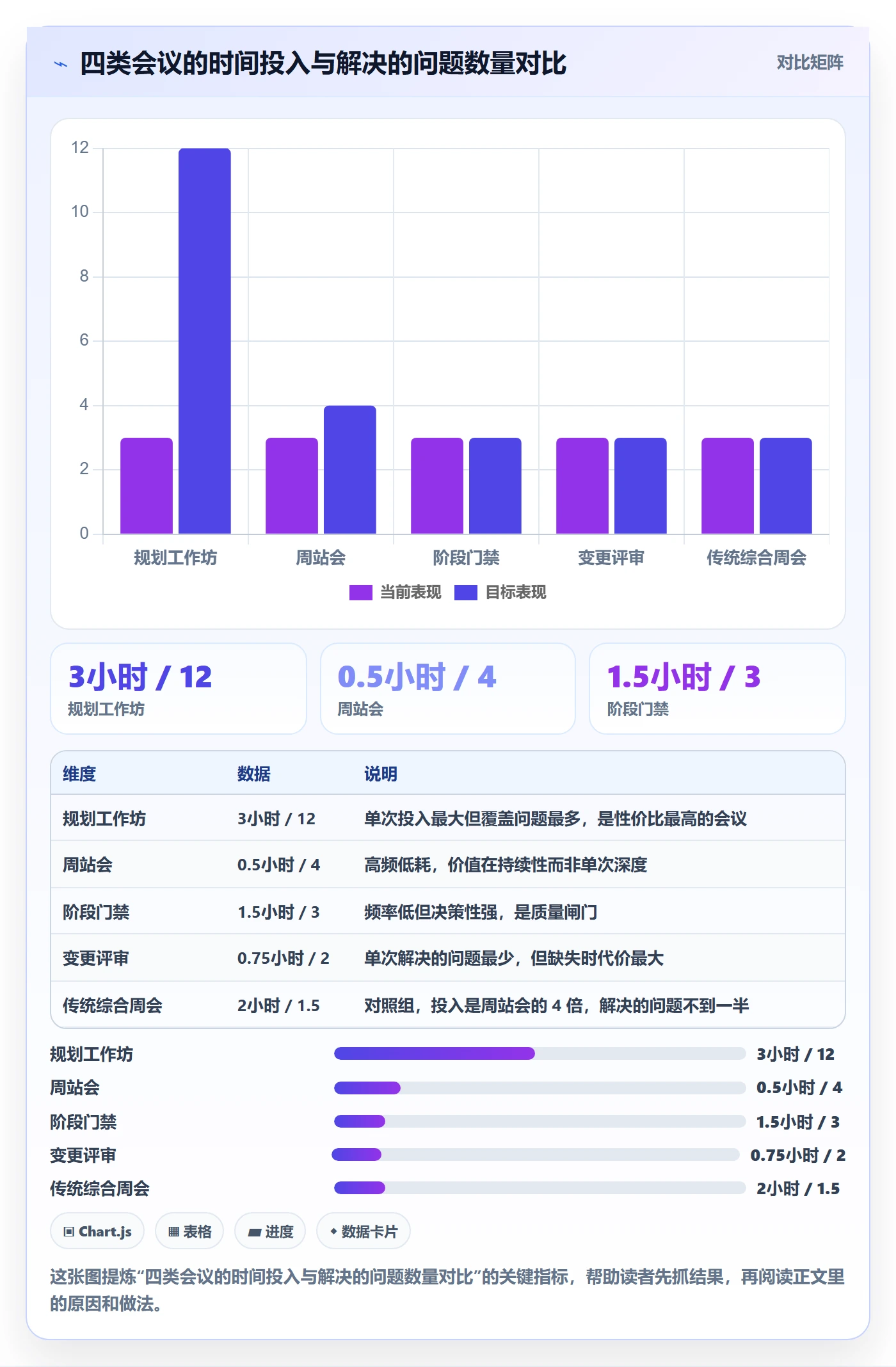 主计划实操方法:跨部门团队提升项目规划效率的流程优化方法与模板