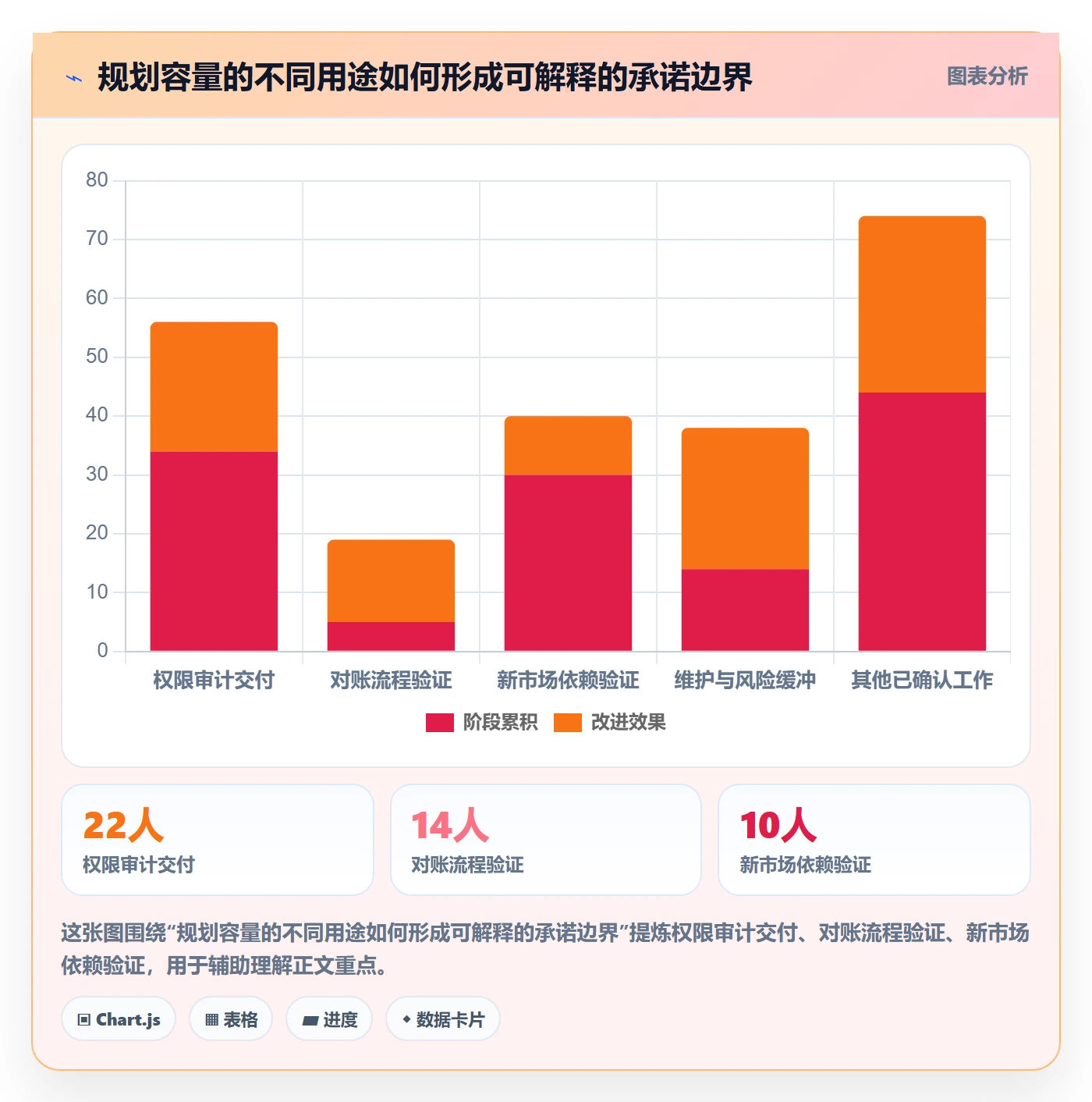 需求优先级管理方法大全：管理层需求排期实操方法落地清单