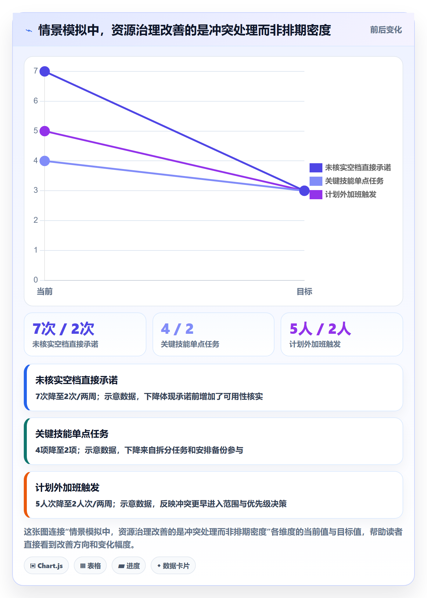 空闲资源管理指南:项目成员如何做好资源负载,实操方法全流程