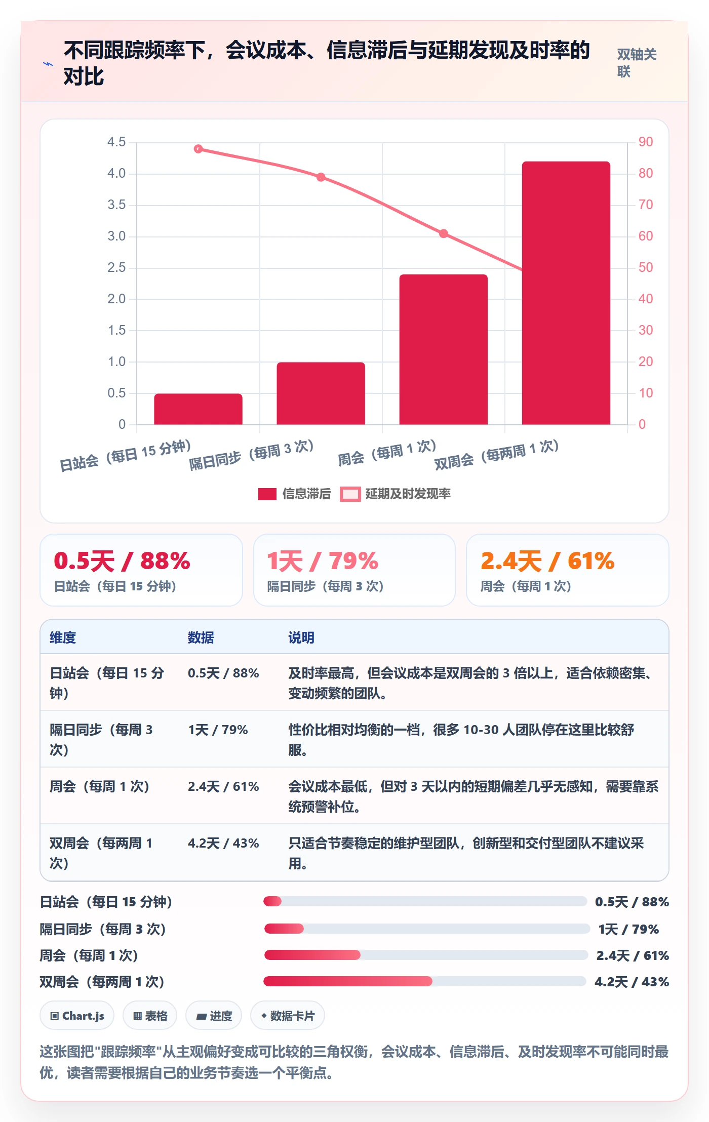 任务进度管理方法大全:项目成员进度管理流程优化落地清单